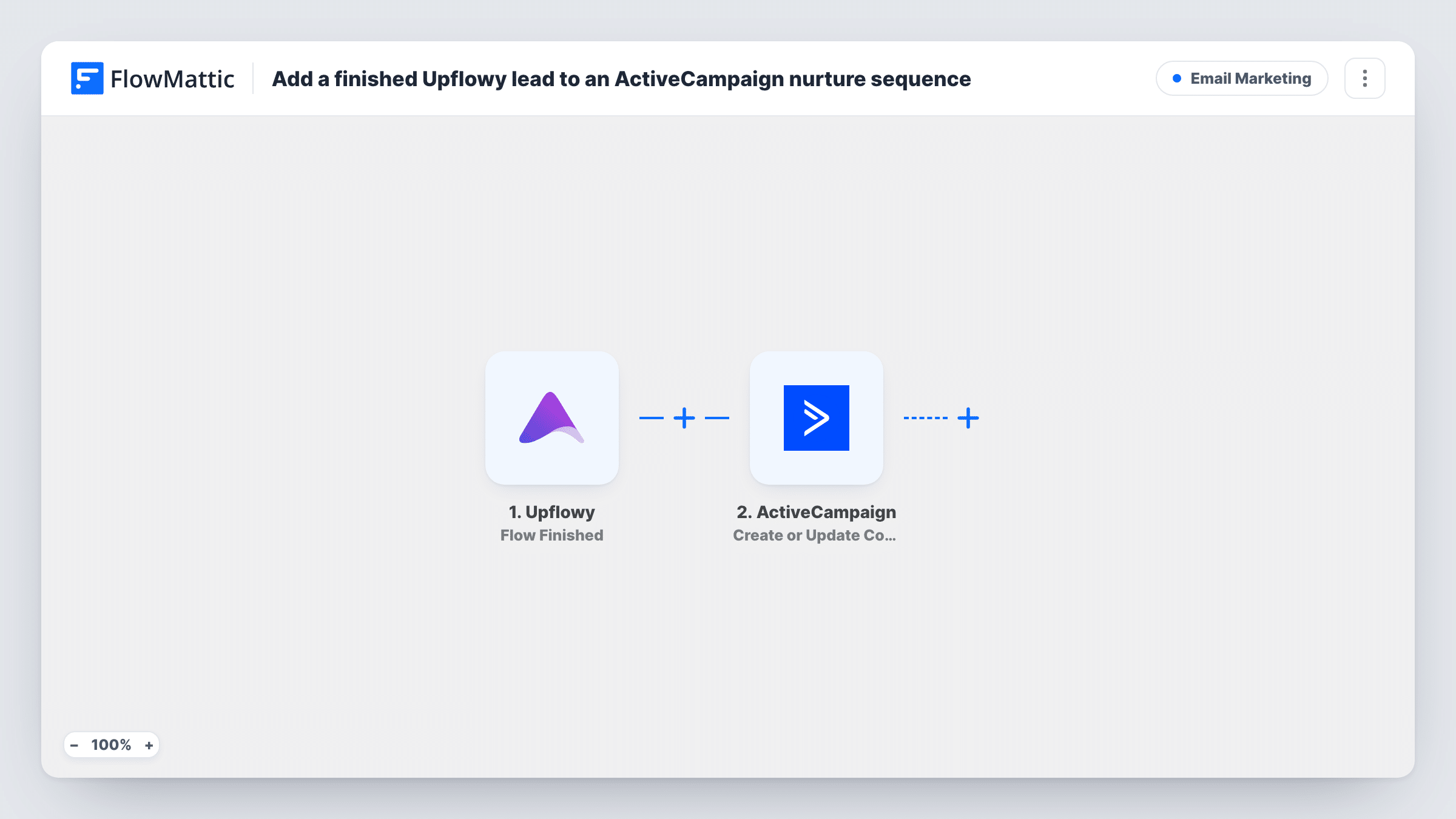 The Add a finished Upflowy lead to an ActiveCampaign nurture sequence workflow on the FlowMattic canvas, with 3 steps across Upflowy, ActiveCampaign