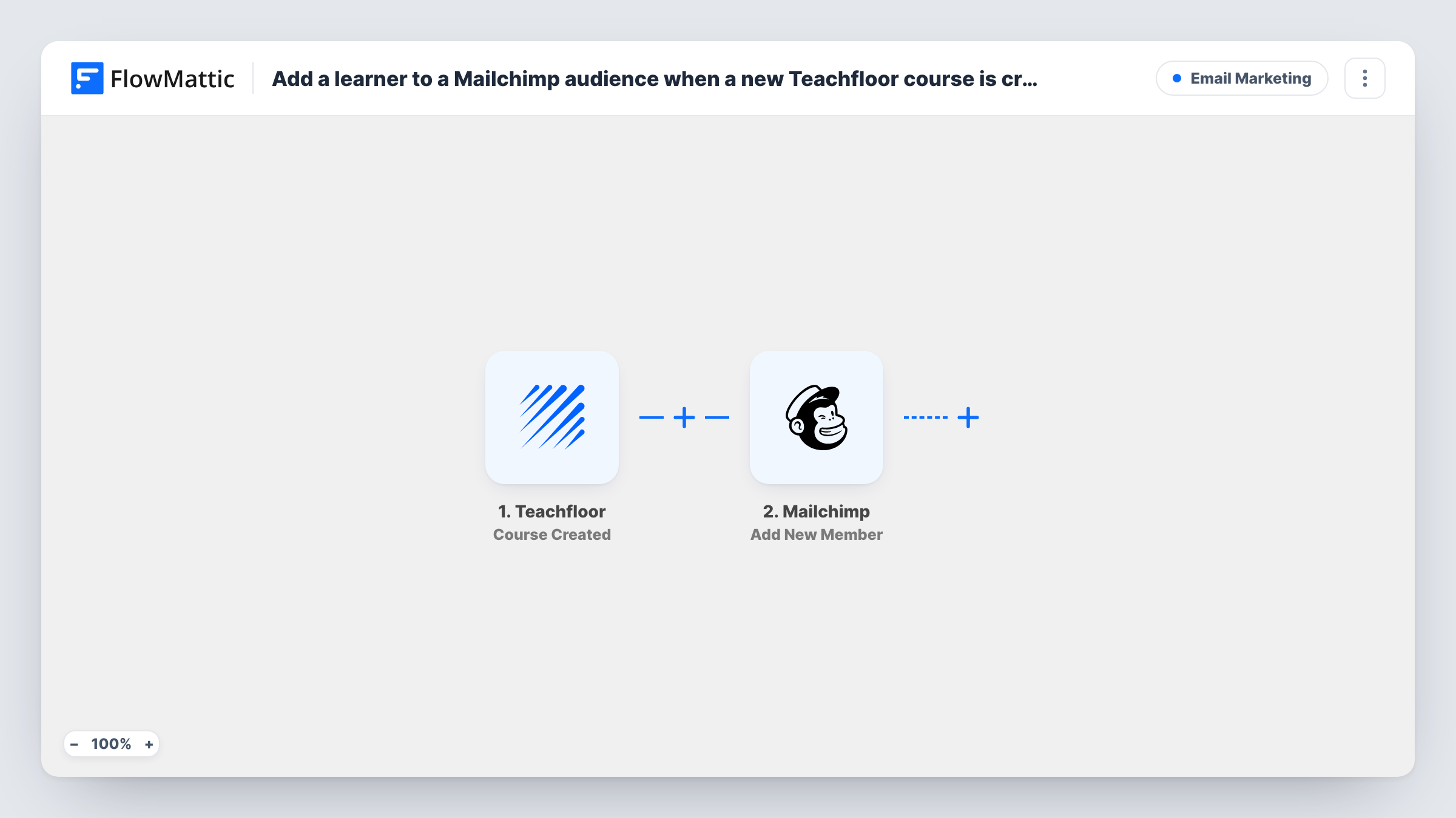 The Add a learner to a Mailchimp audience when they complete a Teachfloor course workflow on the FlowMattic canvas, with 2 steps across Teachfloor, Mailchimp