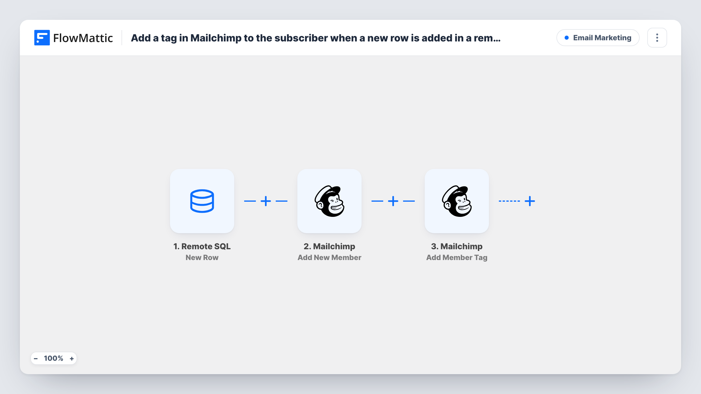 The Add a tag in Mailchimp to the subscriber when a new row is added in a remote SQL table workflow on the FlowMattic canvas, with 3 steps across Remote SQL, Mailchimp