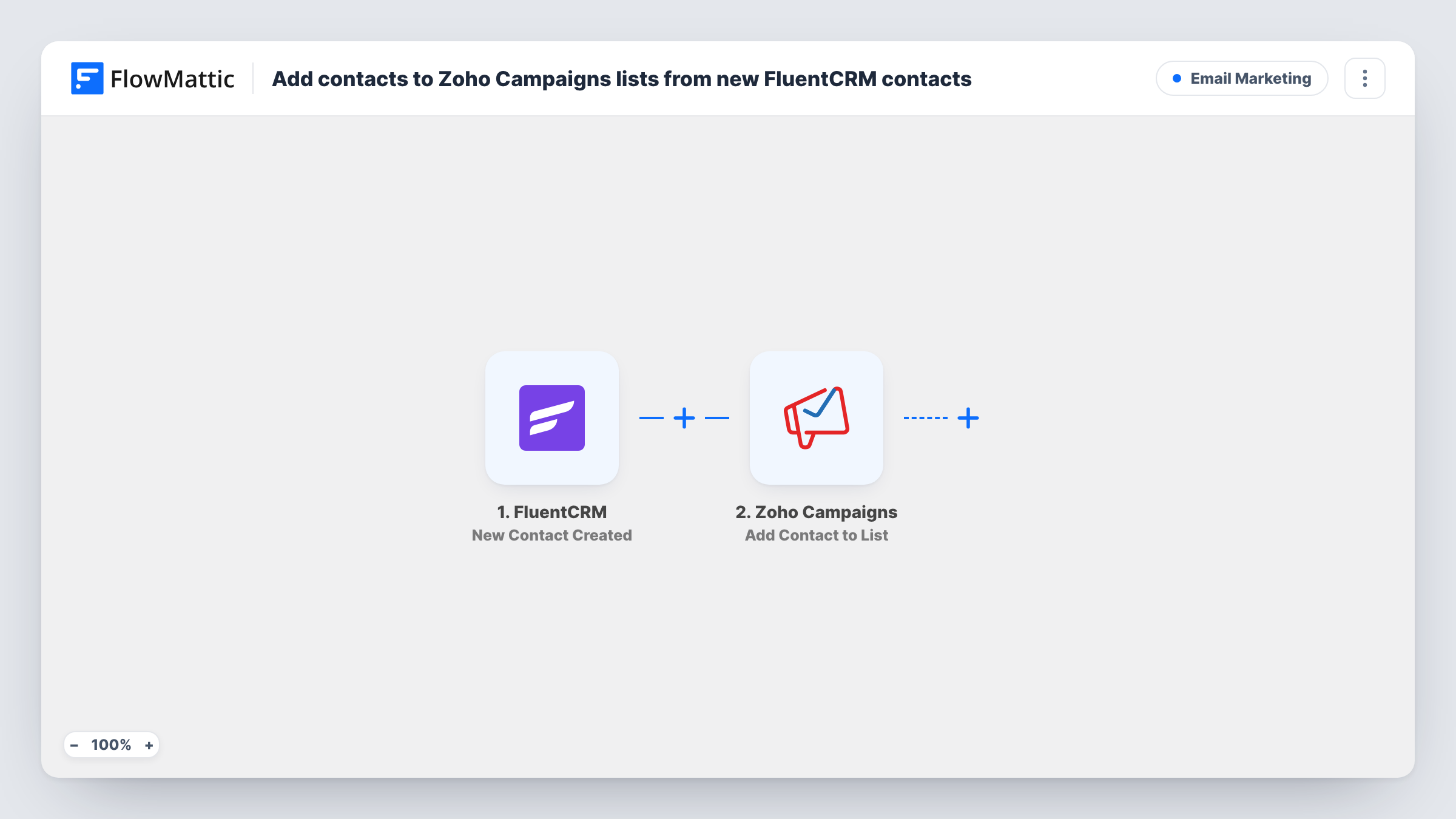 The Add contacts to Zoho Campaigns lists from new FluentCRM contacts workflow on the FlowMattic canvas, with 2 steps across FluentCRM, Zoho Campaigns