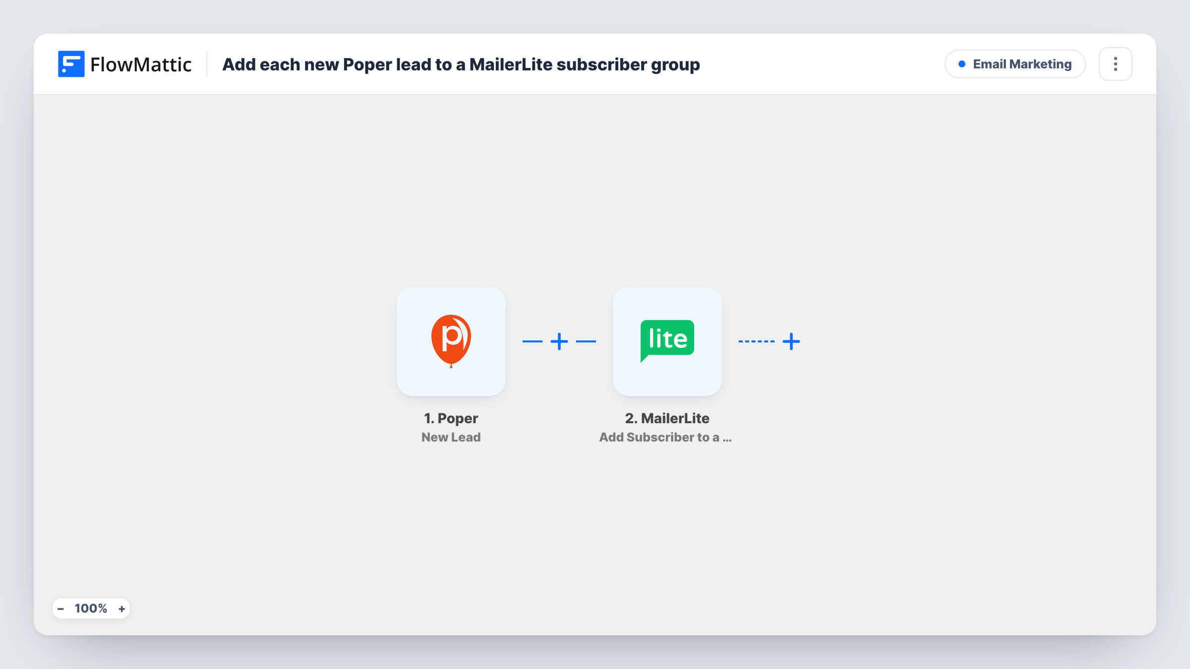 The Add each new Poper lead to a MailerLite subscriber group workflow on the FlowMattic canvas, with 3 steps across Poper, MailerLite