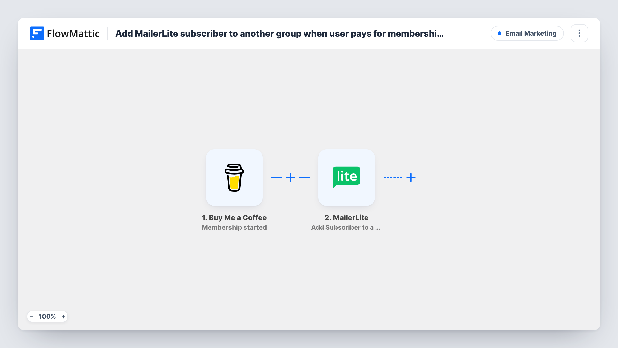 The Add MailerLite subscriber to another group when user pays for membership in Buy Me a Coffee workflow on the FlowMattic canvas, with 3 steps across Buy Me a Coffee, MailerLite