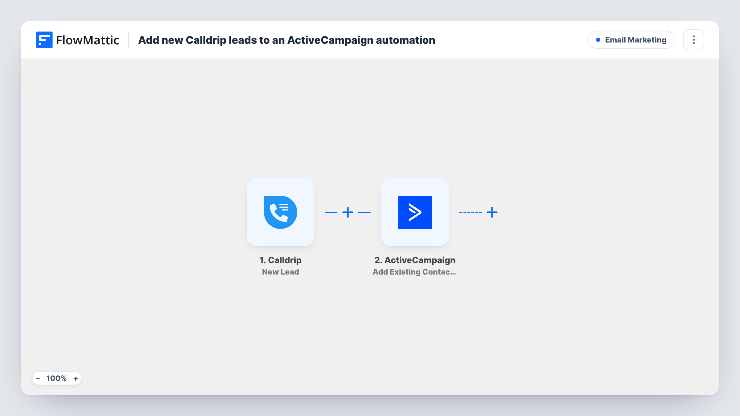 The Add new Calldrip leads to an ActiveCampaign automation workflow on the FlowMattic canvas, with 3 steps across Calldrip, ActiveCampaign