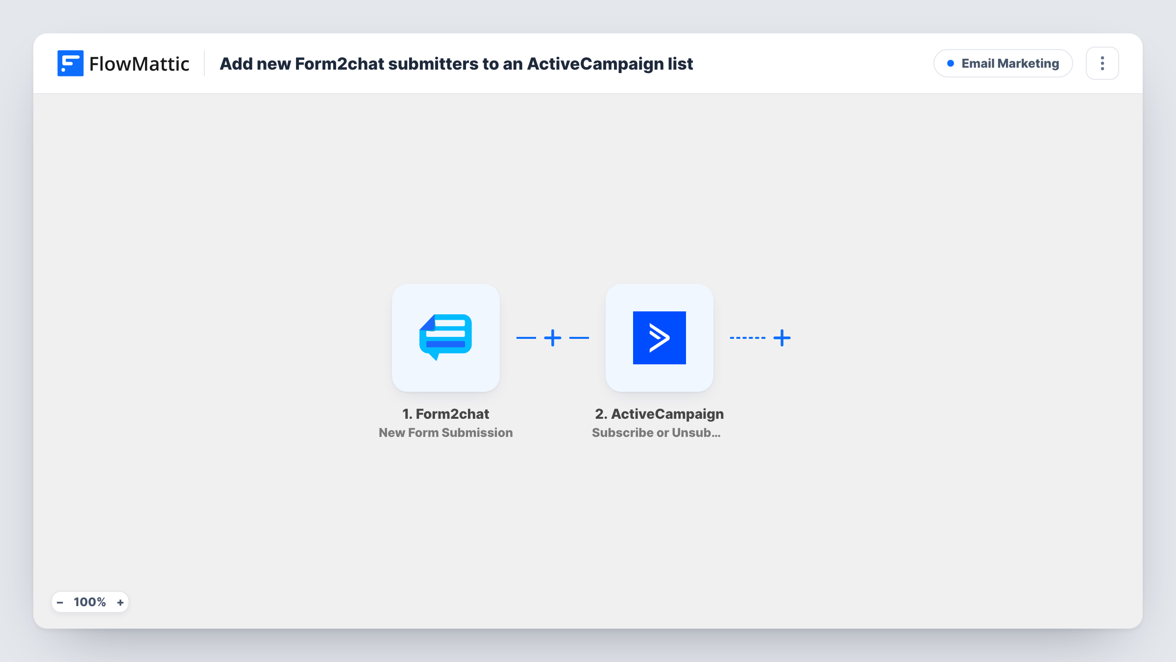 The Add new Form2chat submitters to an ActiveCampaign list workflow on the FlowMattic canvas, with 3 steps across Form2chat, ActiveCampaign