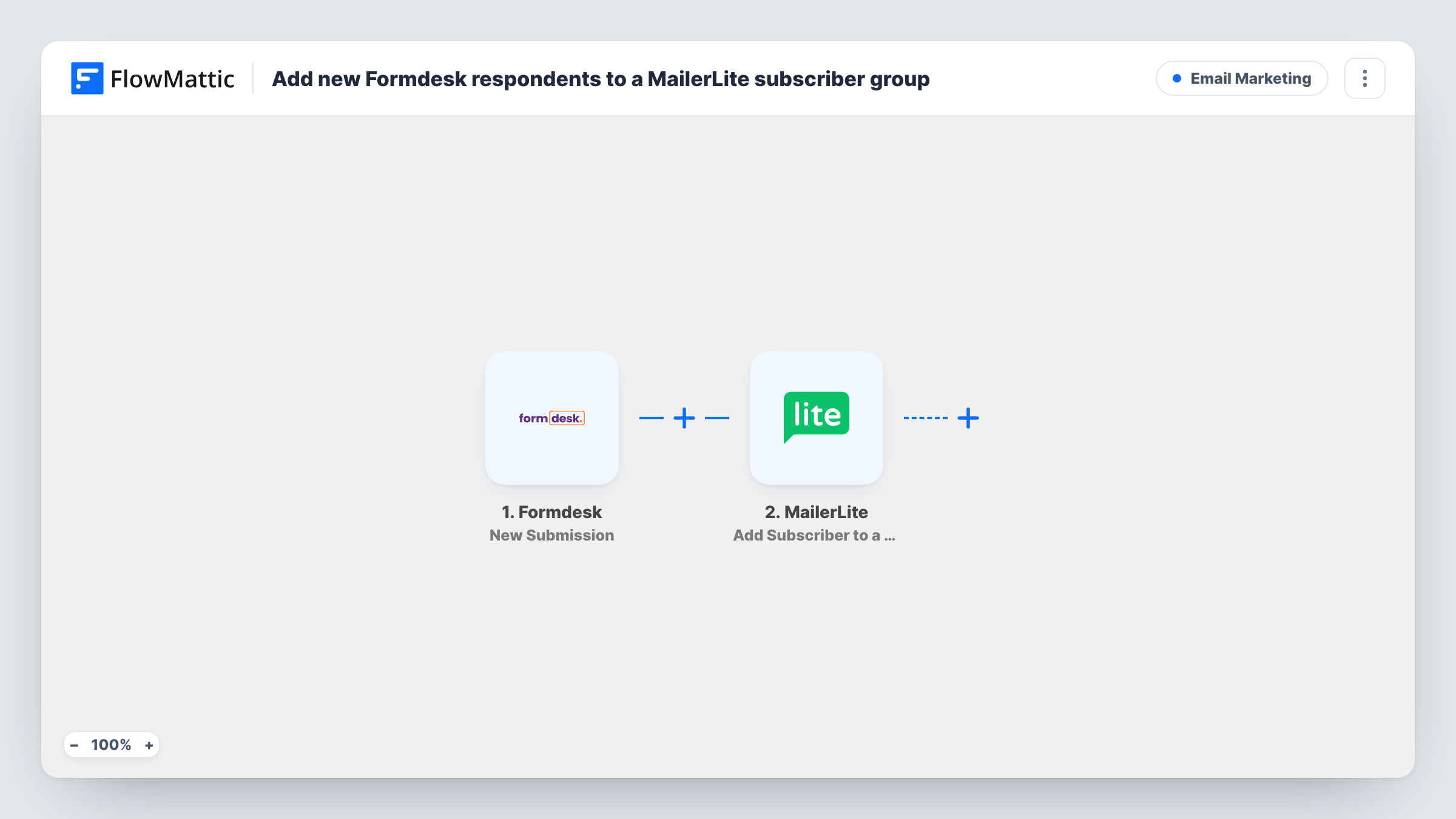 The Add new Formdesk respondents to a MailerLite subscriber group workflow on the FlowMattic canvas, with 2 steps across Formdesk, MailerLite