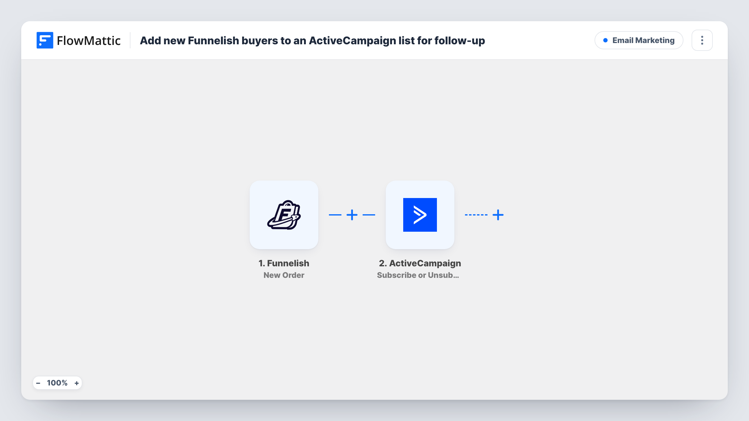 The Add new Funnelish buyers to an ActiveCampaign list for follow-up workflow on the FlowMattic canvas, with 3 steps across Funnelish, ActiveCampaign