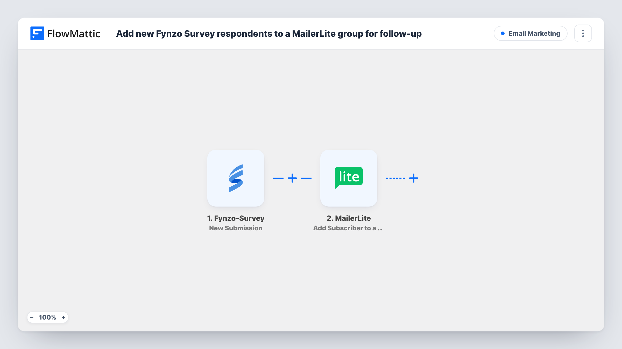 The Add new Fynzo Survey respondents to a MailerLite group for follow-up workflow on the FlowMattic canvas, with 3 steps across Fynzo-Survey, MailerLite