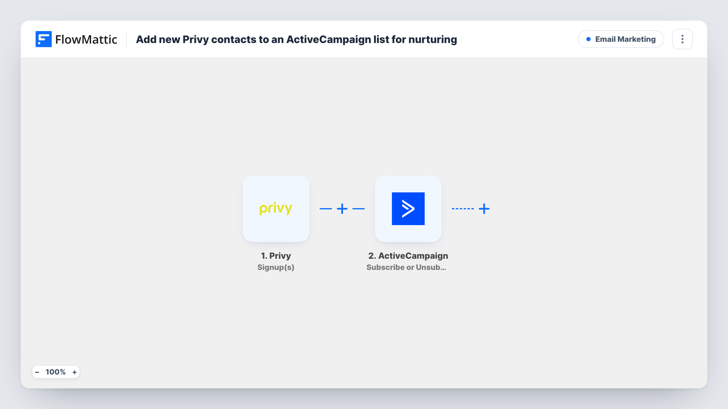 The Add new Privy contacts to an ActiveCampaign list for nurturing workflow on the FlowMattic canvas, with 3 steps across Privy, ActiveCampaign