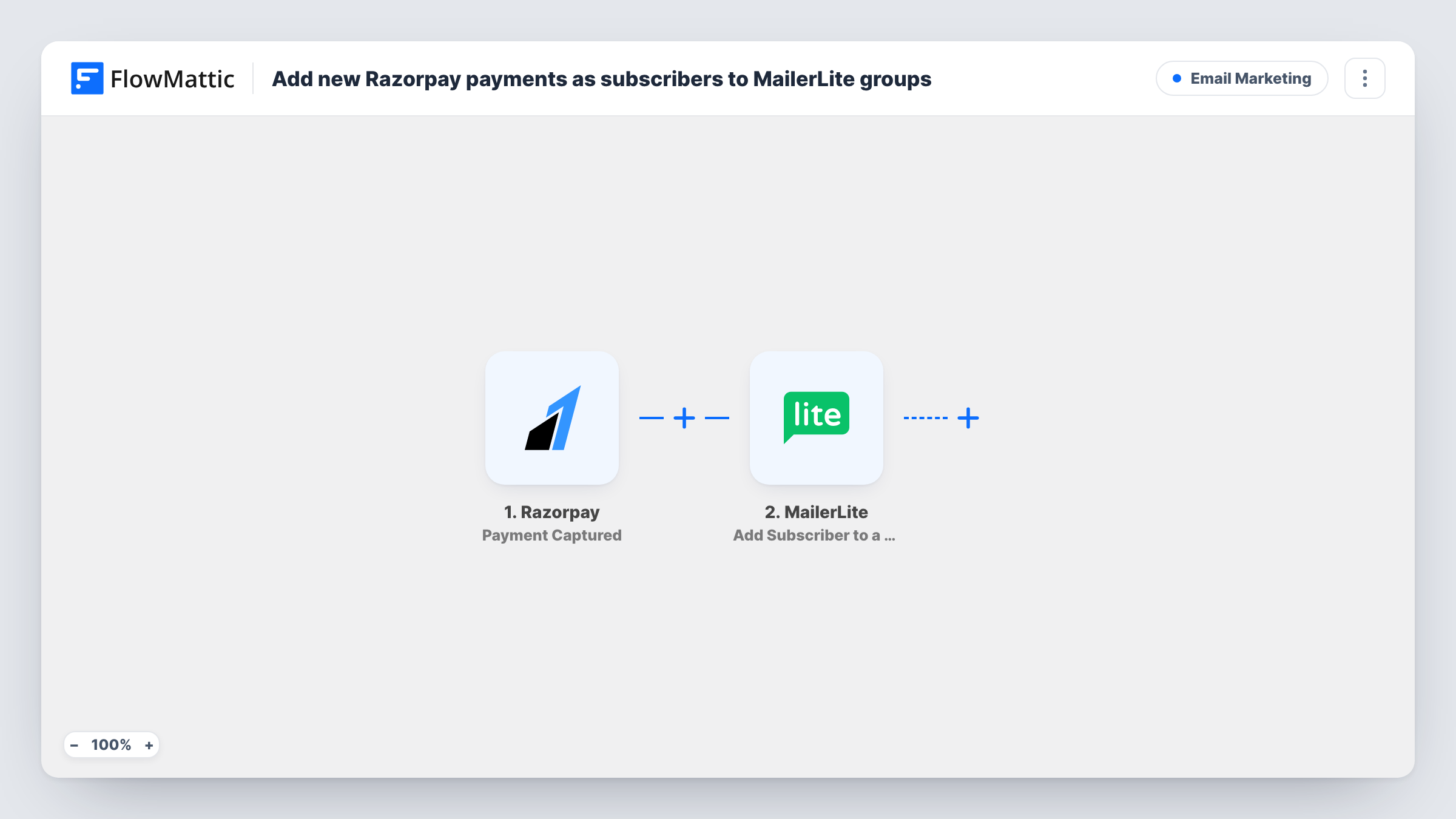 The Add new Razorpay payments as subscribers to MailerLite groups workflow on the FlowMattic canvas, with 3 steps across Razorpay, MailerLite