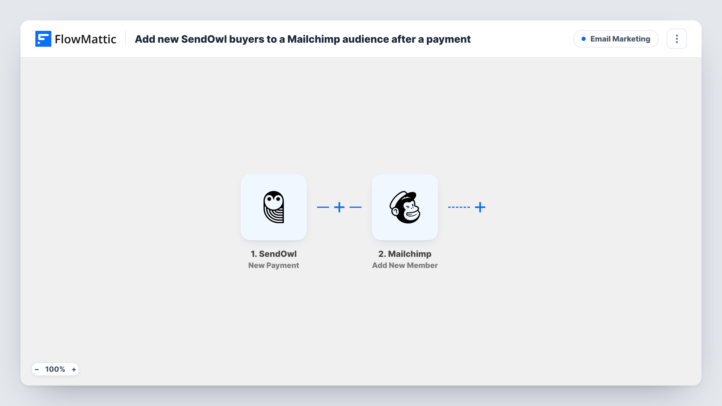 The Add new SendOwl buyers to a Mailchimp audience after a payment workflow on the FlowMattic canvas, with 2 steps across SendOwl, Mailchimp
