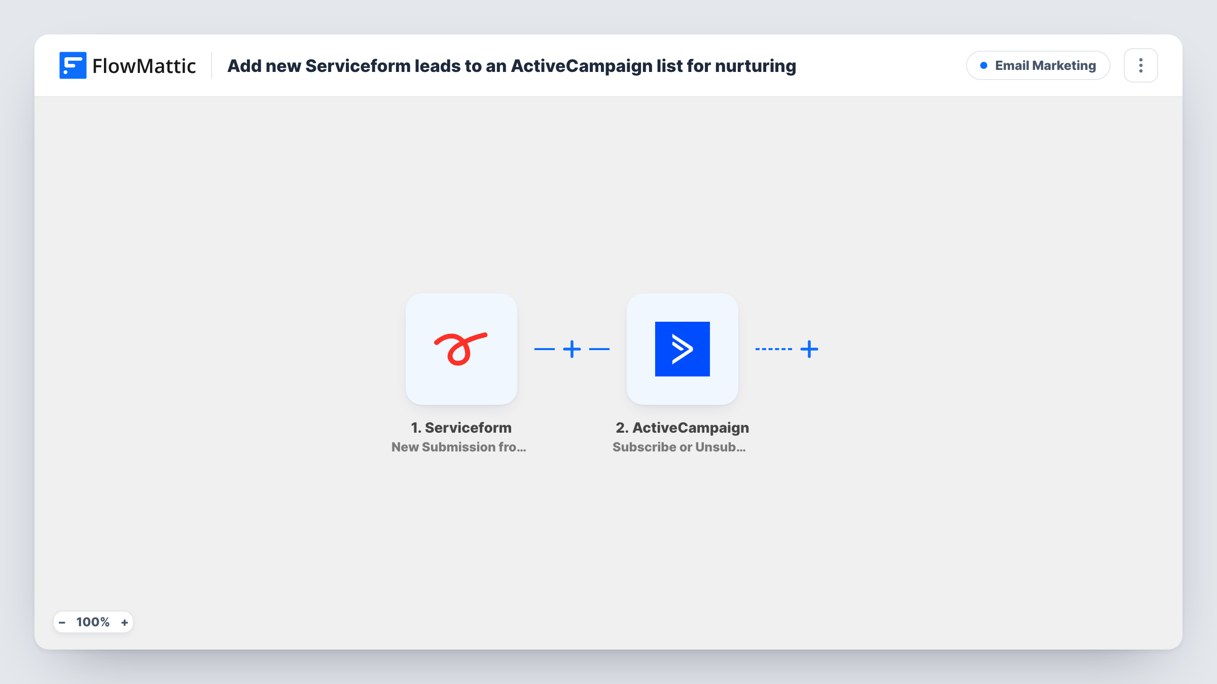 The Add new Serviceform leads to an ActiveCampaign list for nurturing workflow on the FlowMattic canvas, with 3 steps across Serviceform, ActiveCampaign
