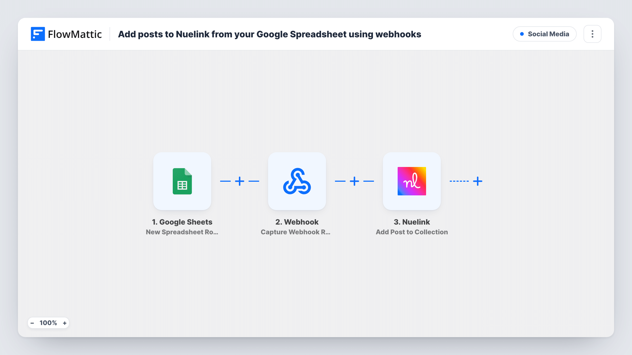 The Add posts to Nuelink from new rows in your Google spreadsheet workflow on the FlowMattic canvas, with 2 steps across Google Sheets, Nuelink