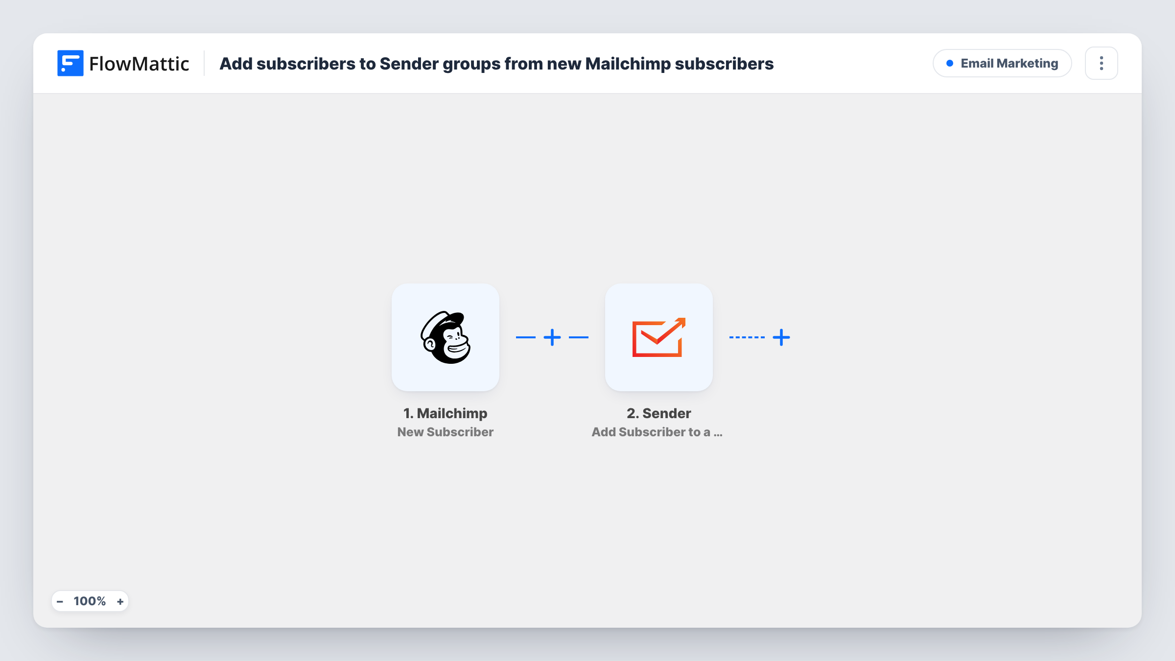 The Add subscribers to Sender groups from new Mailchimp subscribers workflow on the FlowMattic canvas, with 3 steps across Mailchimp, Sender