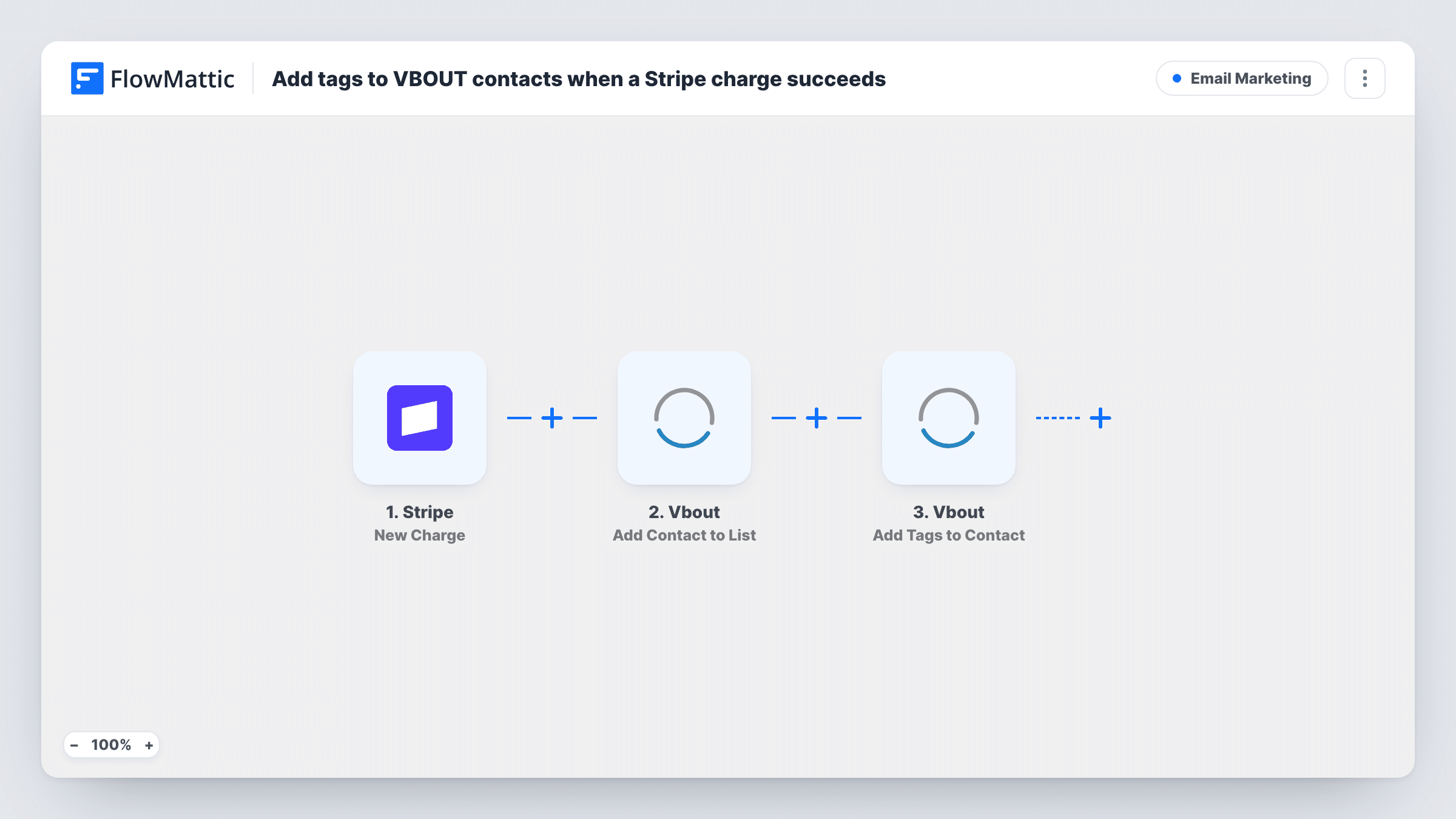 The Add tags to VBOUT contacts when a Stripe charge succeeds workflow on the FlowMattic canvas, with 3 steps across Stripe, Vbout