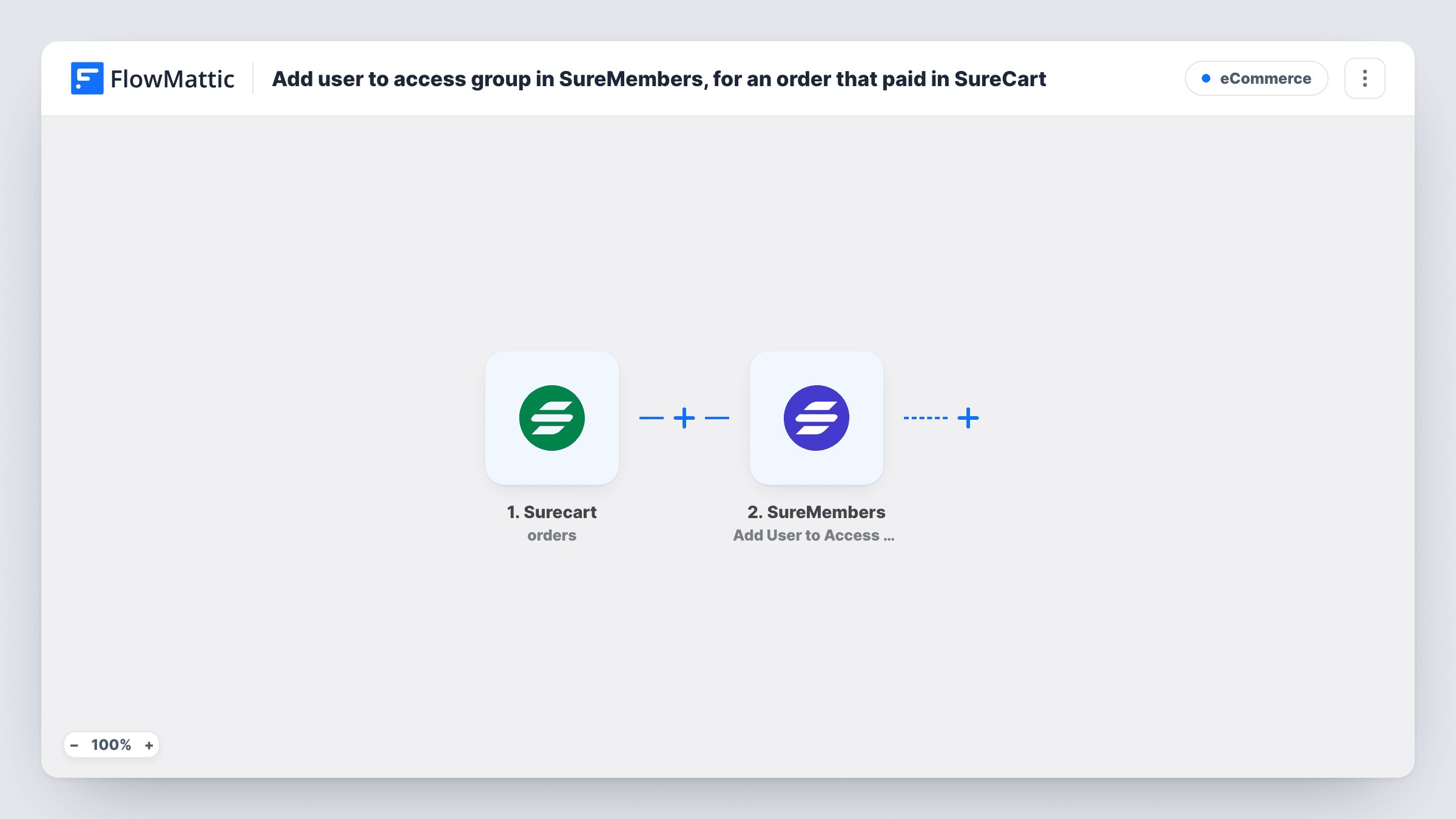 The Add user to access group in SureMembers, for an order that paid in SureCart workflow on the FlowMattic canvas, with 3 steps across Surecart, WordPress, SureMembers