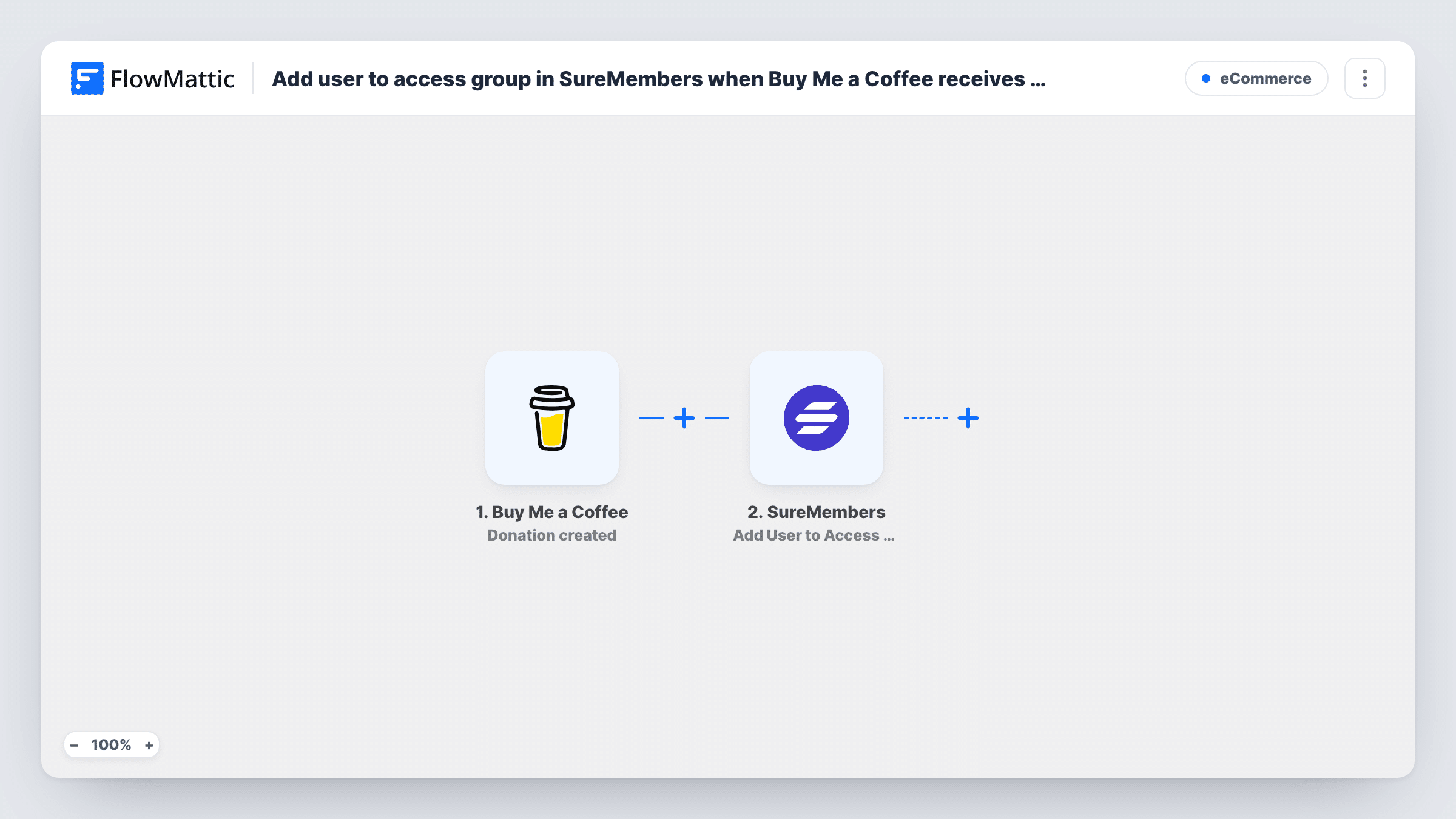 The Add user to access group in SureMembers when Buy Me a Coffee receives donation workflow on the FlowMattic canvas, with 3 steps across Buy Me a Coffee, WordPress, SureMembers