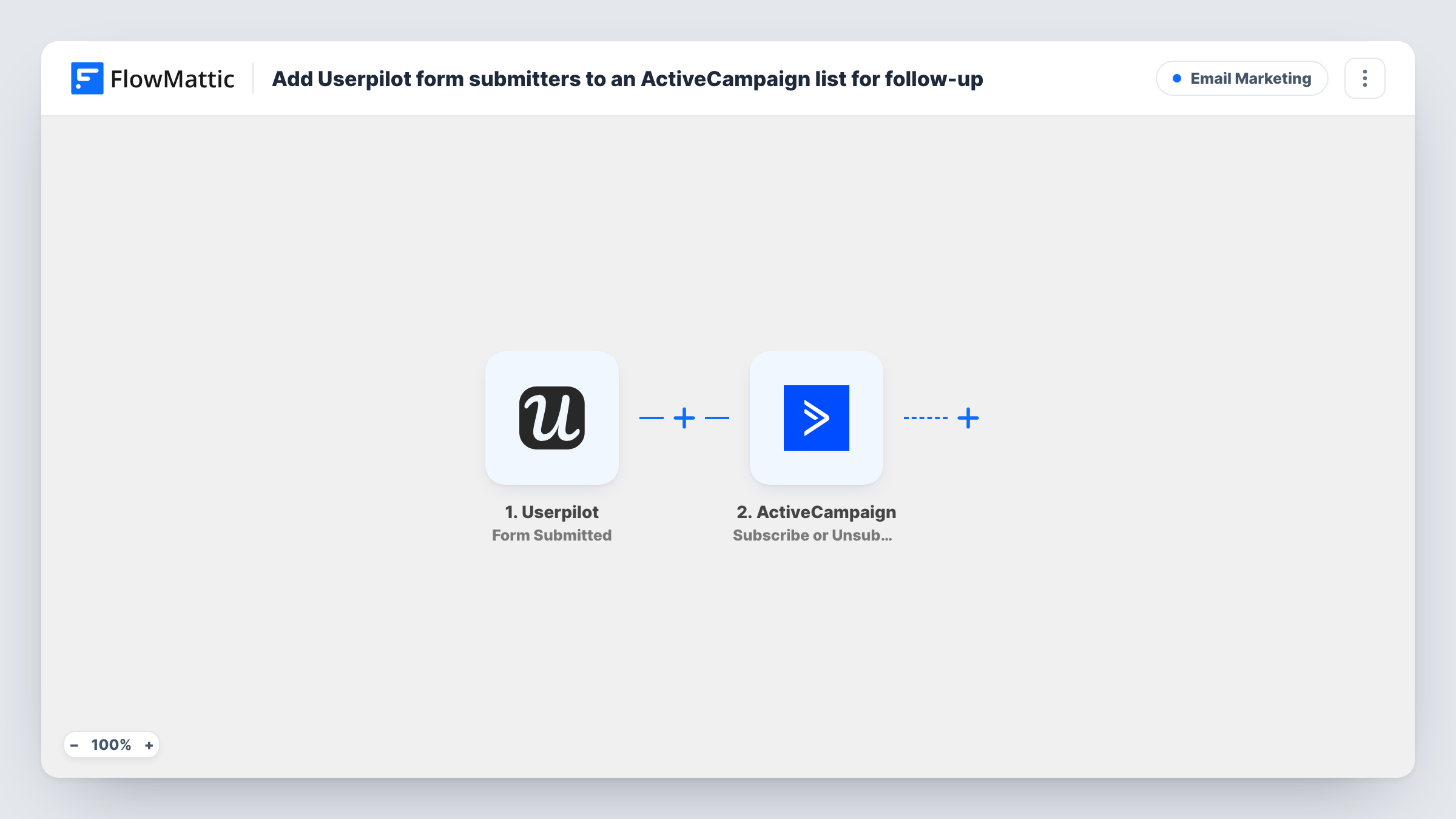 The Add Userpilot form submitters to an ActiveCampaign list for follow-up workflow on the FlowMattic canvas, with 3 steps across Userpilot, ActiveCampaign