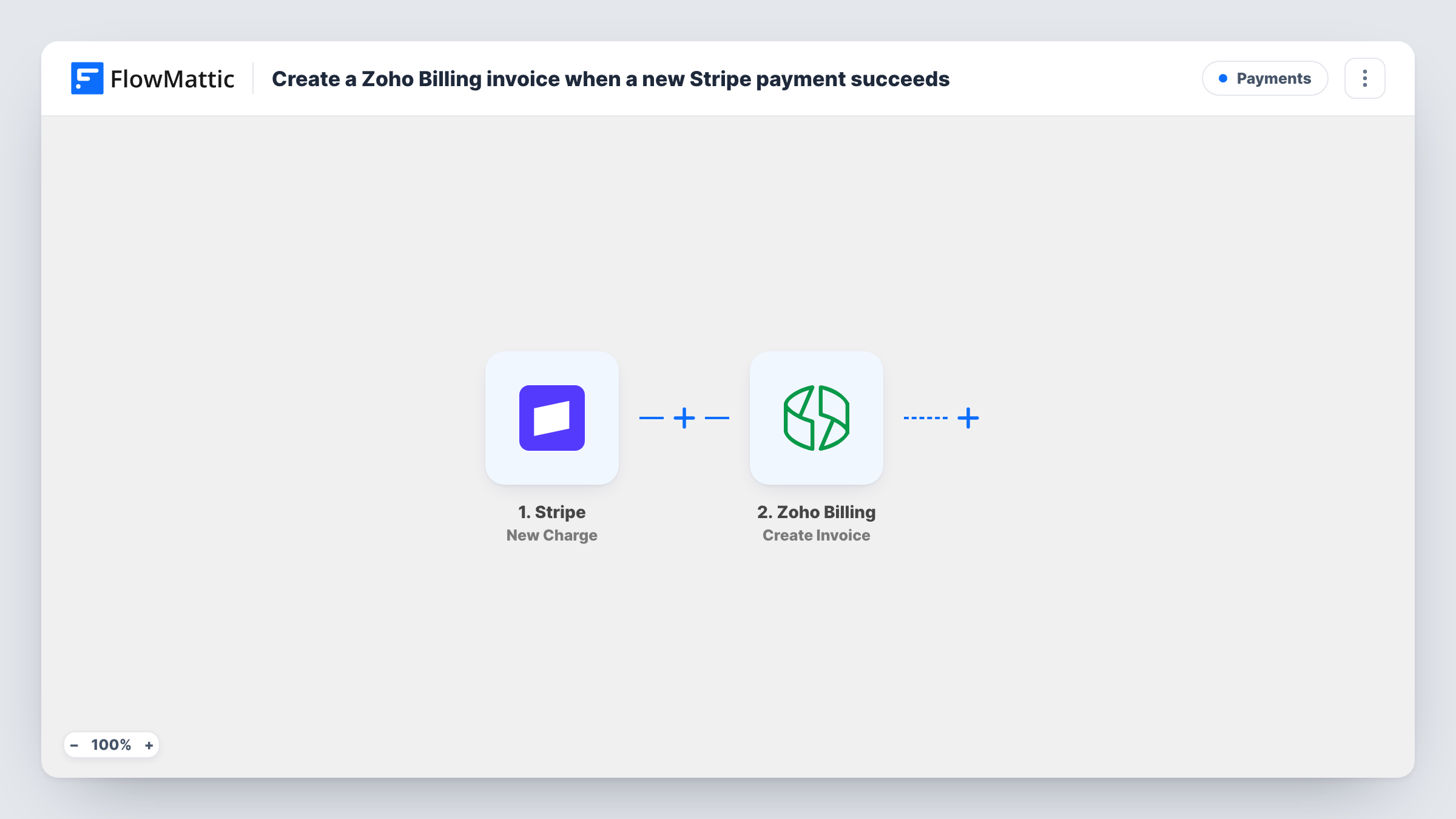 The Create a Zoho Billing invoice when a new Stripe payment succeeds workflow on the FlowMattic canvas, with 3 steps across Stripe, Zoho Billing