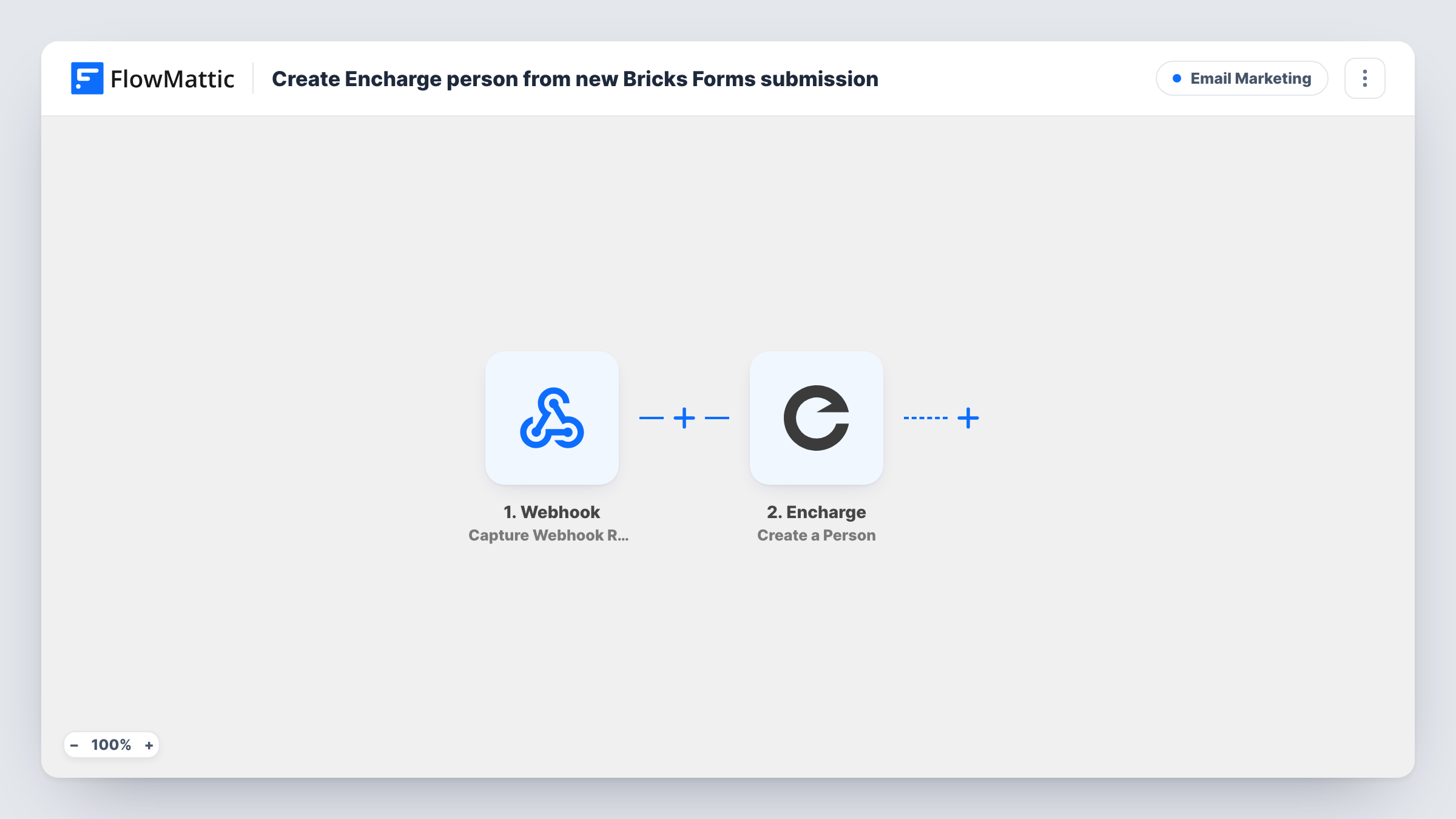 The Create Encharge person from new Bricks Forms submission workflow on the FlowMattic canvas, with 2 steps across Bricks Forms, Encharge