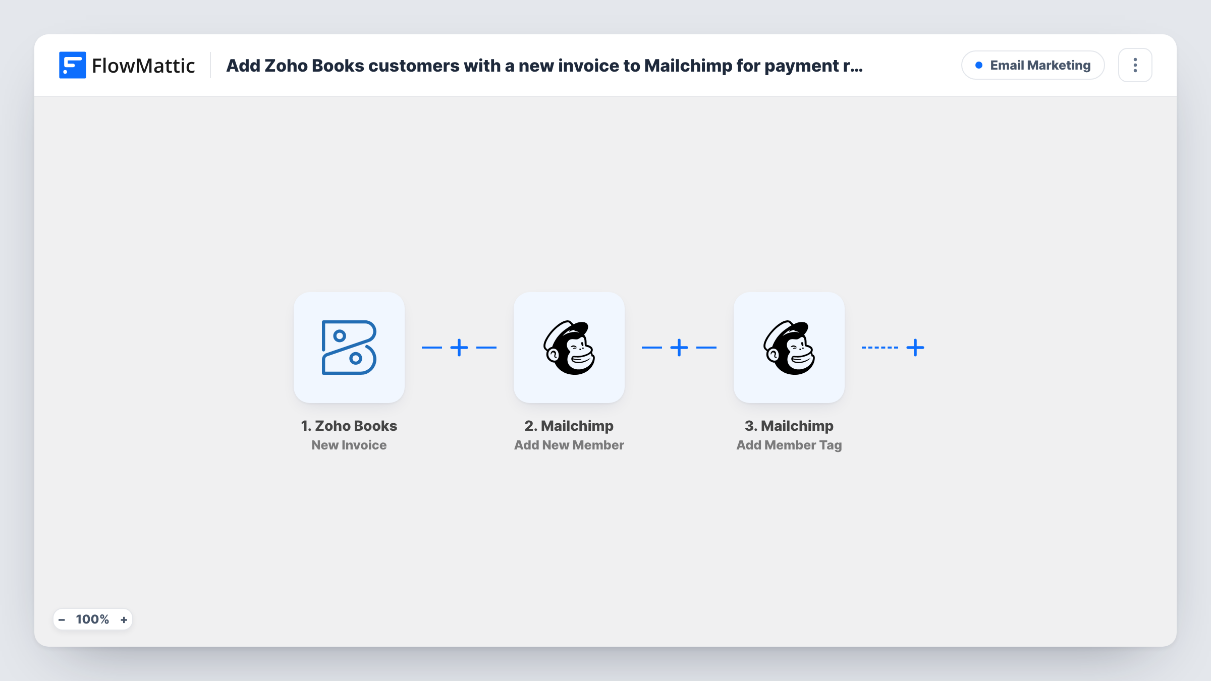 The Add Zoho Books customers with a new invoice to Mailchimp for payment reminders workflow on the FlowMattic canvas, with 3 steps across Zoho Books, Mailchimp
