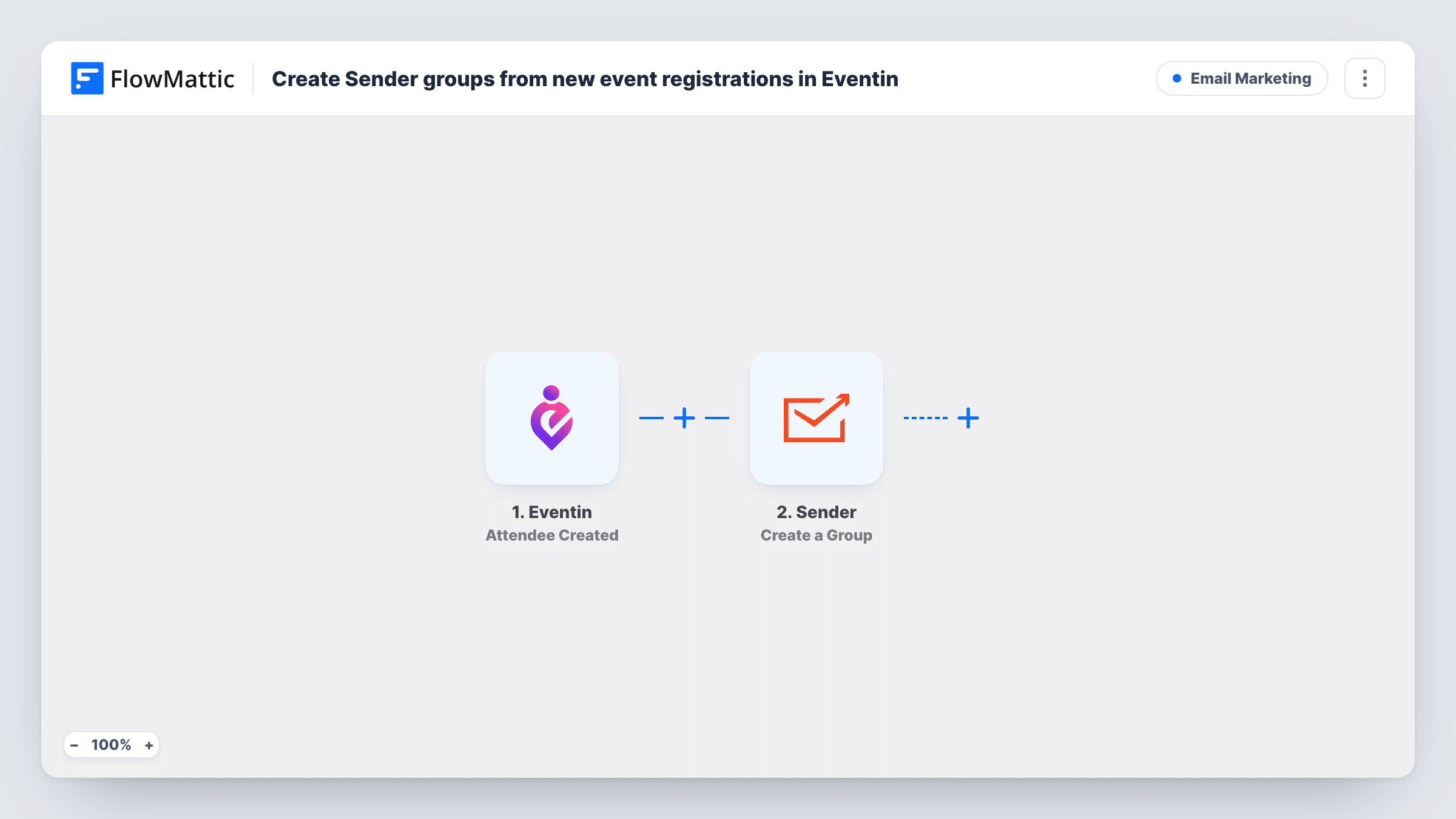The Add new Eventin attendees to a Sender group workflow on the FlowMattic canvas, with 3 steps across Eventin, Sender