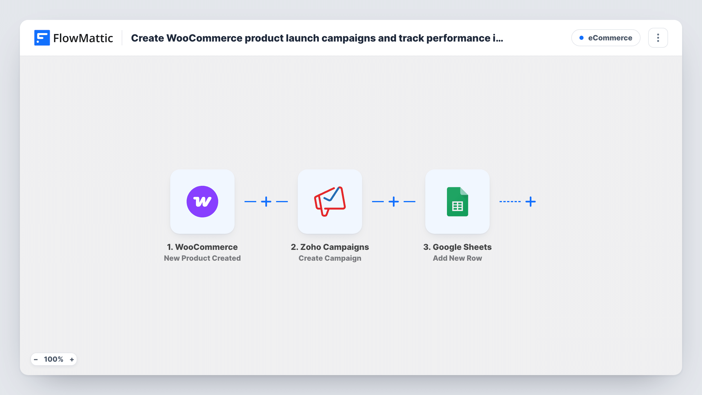 The Create a Zoho Campaigns campaign for each new WooCommerce product and log it in Google Sheets workflow on the FlowMattic canvas, with 3 steps across WooCommerce, Zoho Campaigns, Google Sheets