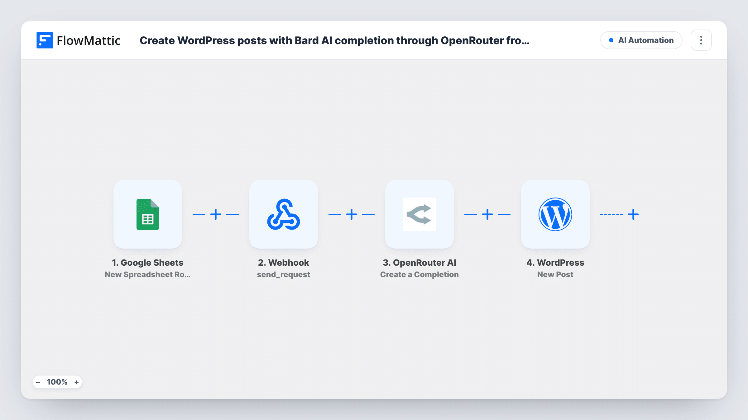 The Create WordPress posts with an AI completion through OpenRouter from new Google Sheets rows workflow on the FlowMattic canvas, with 3 steps across Google Sheets, OpenRouter AI, WordPress