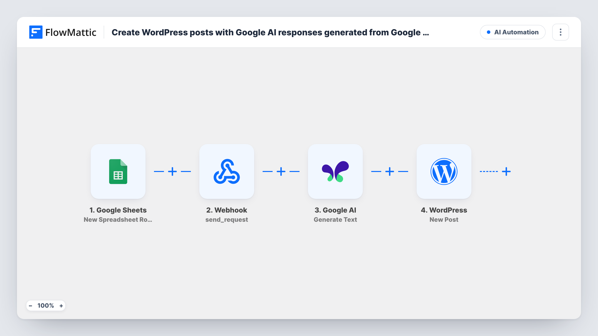 The Create WordPress posts with Google AI responses generated from Google Sheets rows workflow on the FlowMattic canvas, with 3 steps across Google Sheets, Google AI, WordPress