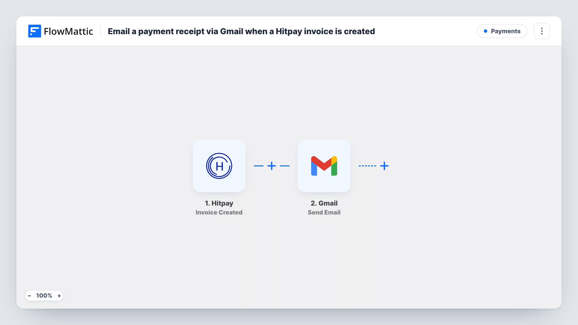 The Email a payment receipt via Gmail when a Hitpay payment is completed workflow on the FlowMattic canvas, with 2 steps across Hitpay, Gmail