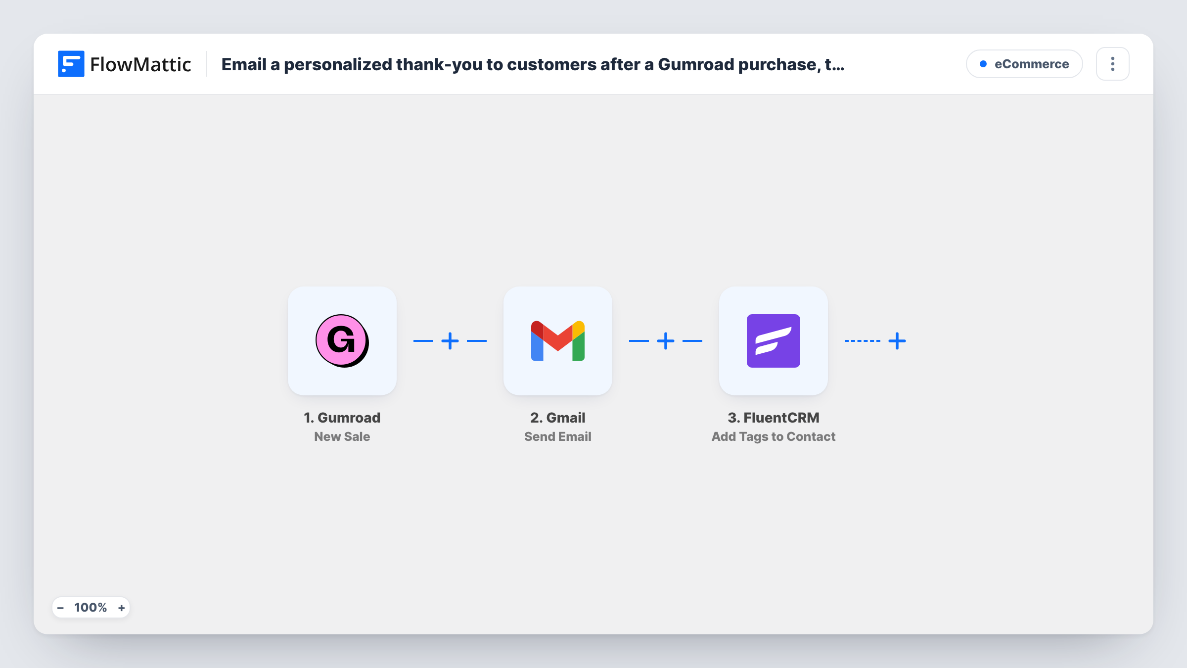 The Email a personalized thank-you to customers after a Gumroad purchase, then tag them in FluentCRM workflow on the FlowMattic canvas, with 3 steps across Gumroad, Gmail, FluentCRM