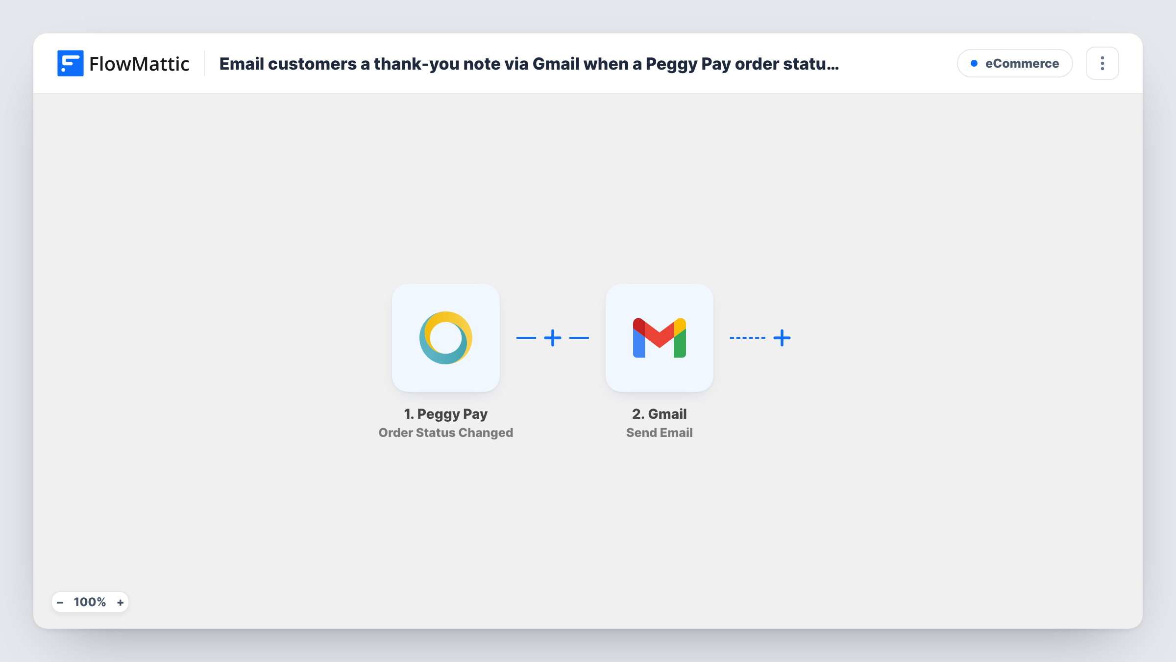 The Email customers a note via Gmail when a Peggy Pay order status changes workflow on the FlowMattic canvas, with 2 steps across Peggy Pay, Gmail