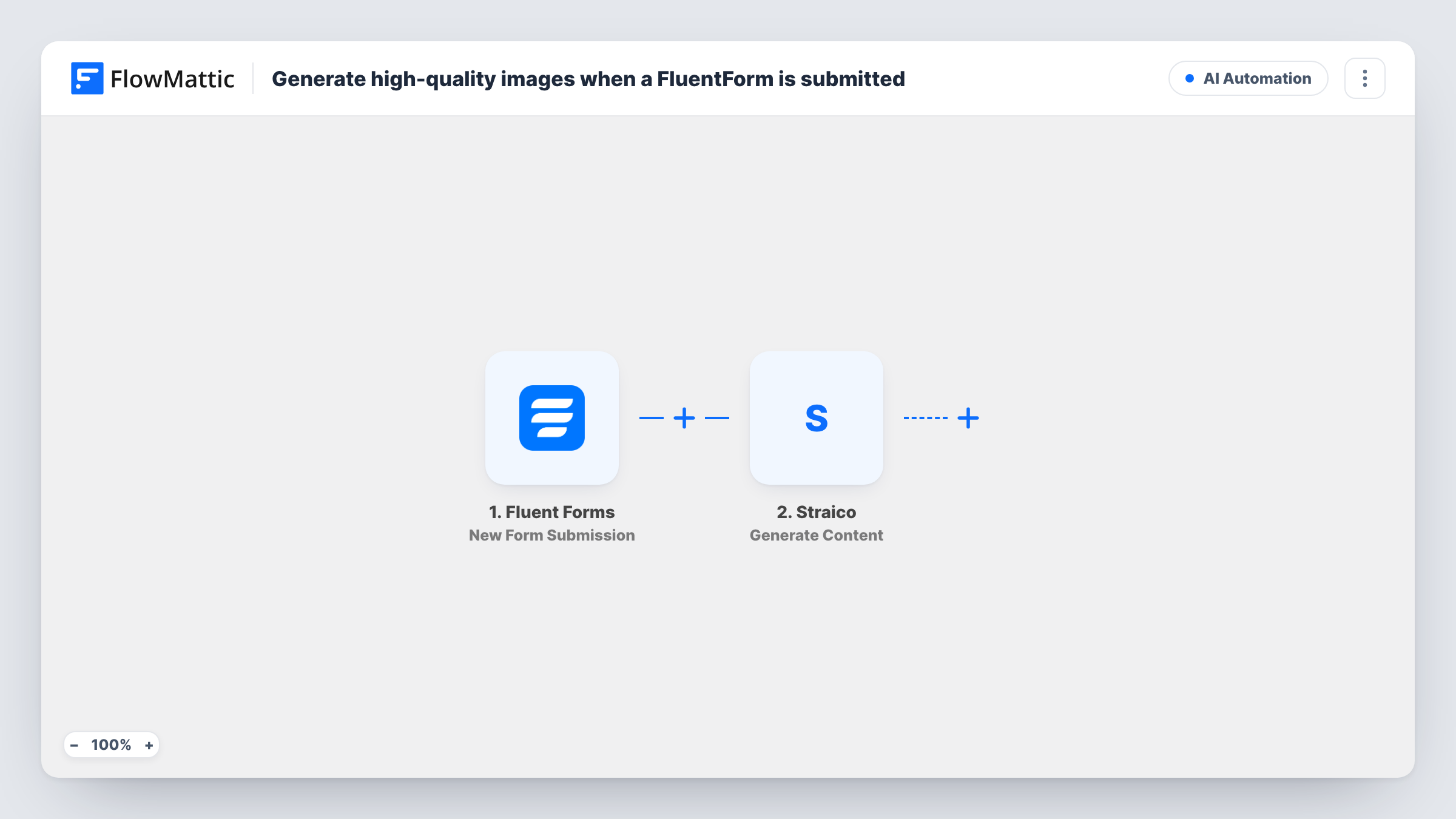 The Generate high-quality images when a FluentForm is submitted workflow on the FlowMattic canvas, with 2 steps across Fluent Forms, Straico