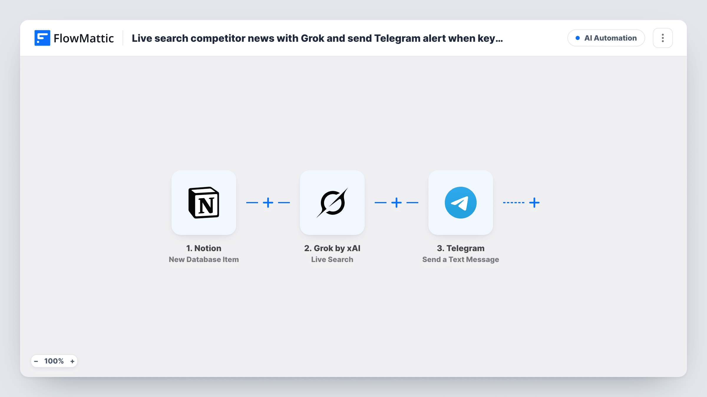 The Live search competitor news with Grok for each new Notion item and send the results to Telegram workflow on the FlowMattic canvas, with 3 steps across Notion, Grok by xAI, Telegram