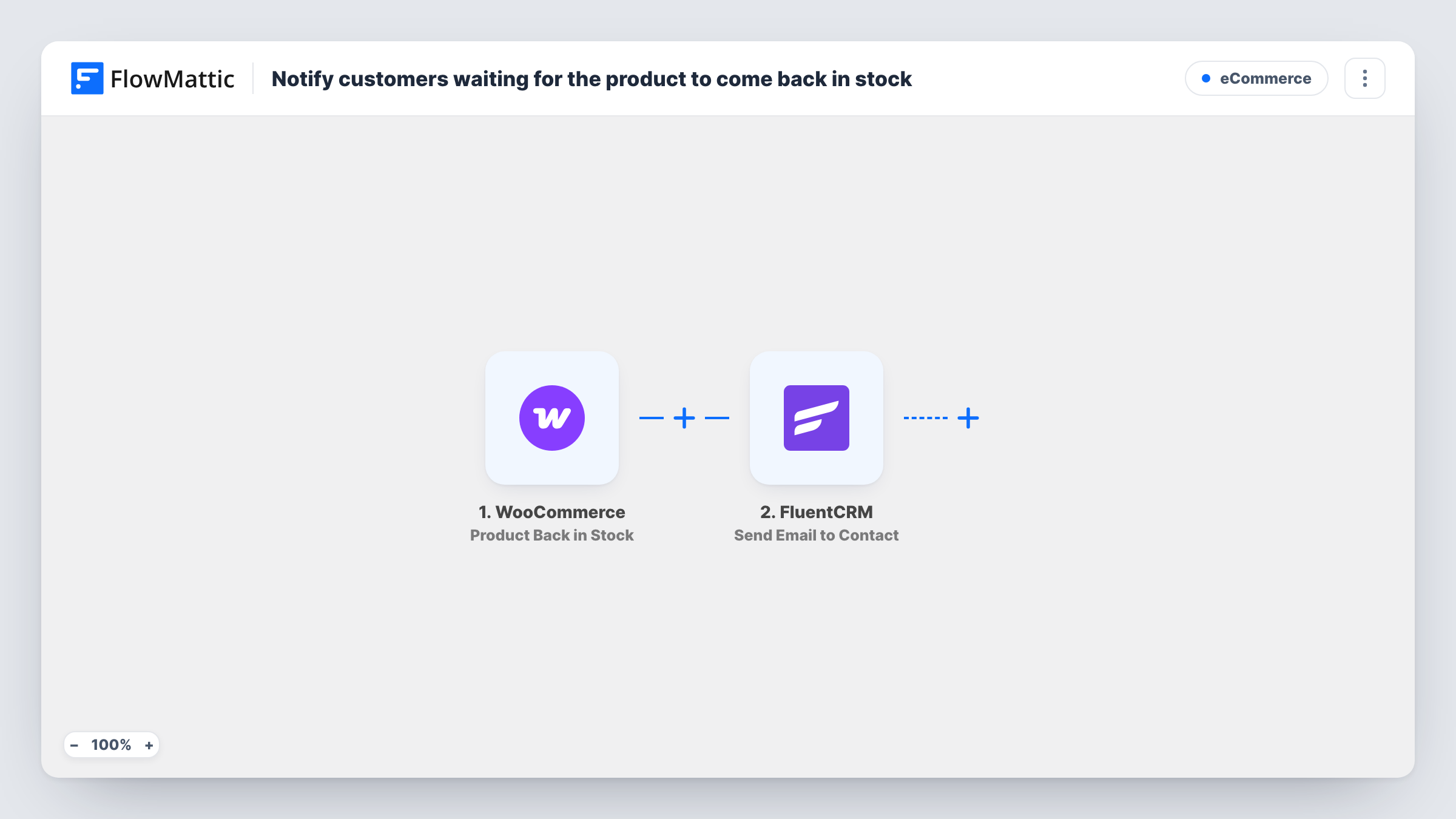 The Notify customers waiting for the product to come back in stock workflow on the FlowMattic canvas, with 4 steps across WooCommerce, FluentCRM, Iterator, Email
