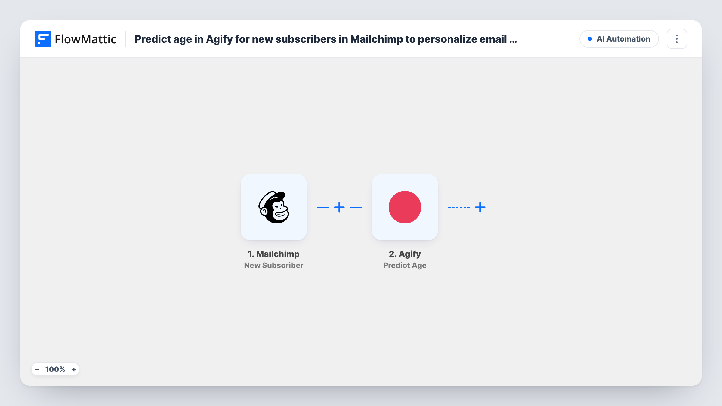 The Predict age in Agify for new Mailchimp subscribers and tag them for age-based campaigns workflow on the FlowMattic canvas, with 3 steps across Mailchimp, Agify