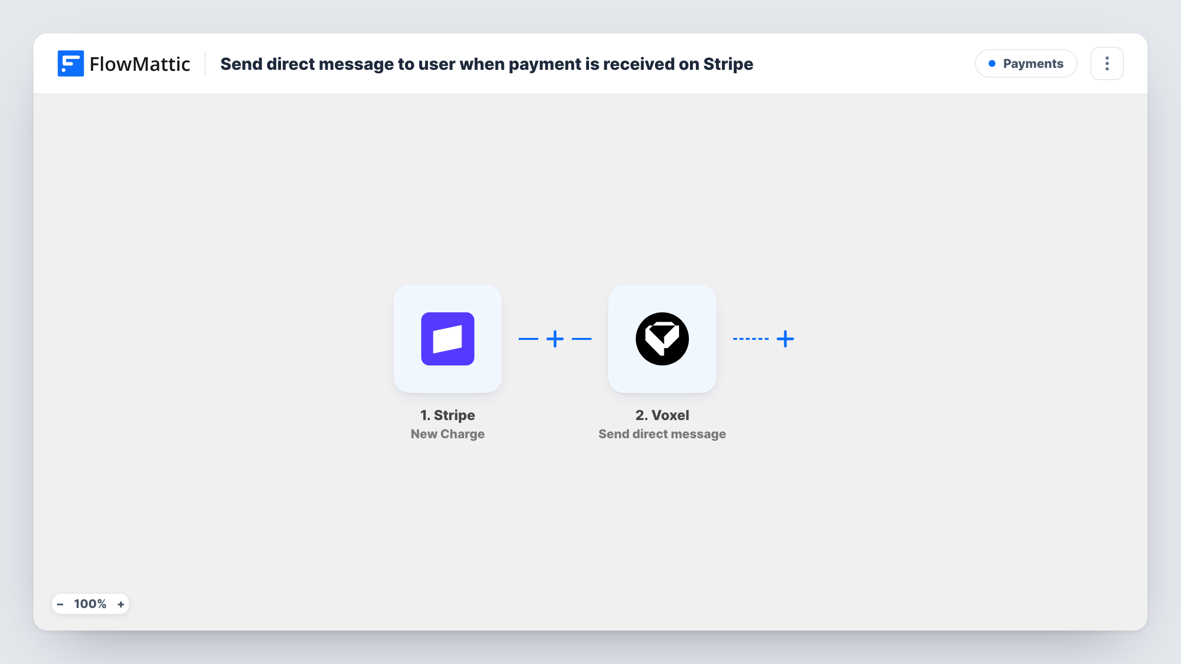 The Send direct message to user when payment is received on Stripe workflow on the FlowMattic canvas, with 3 steps across Stripe, Voxel