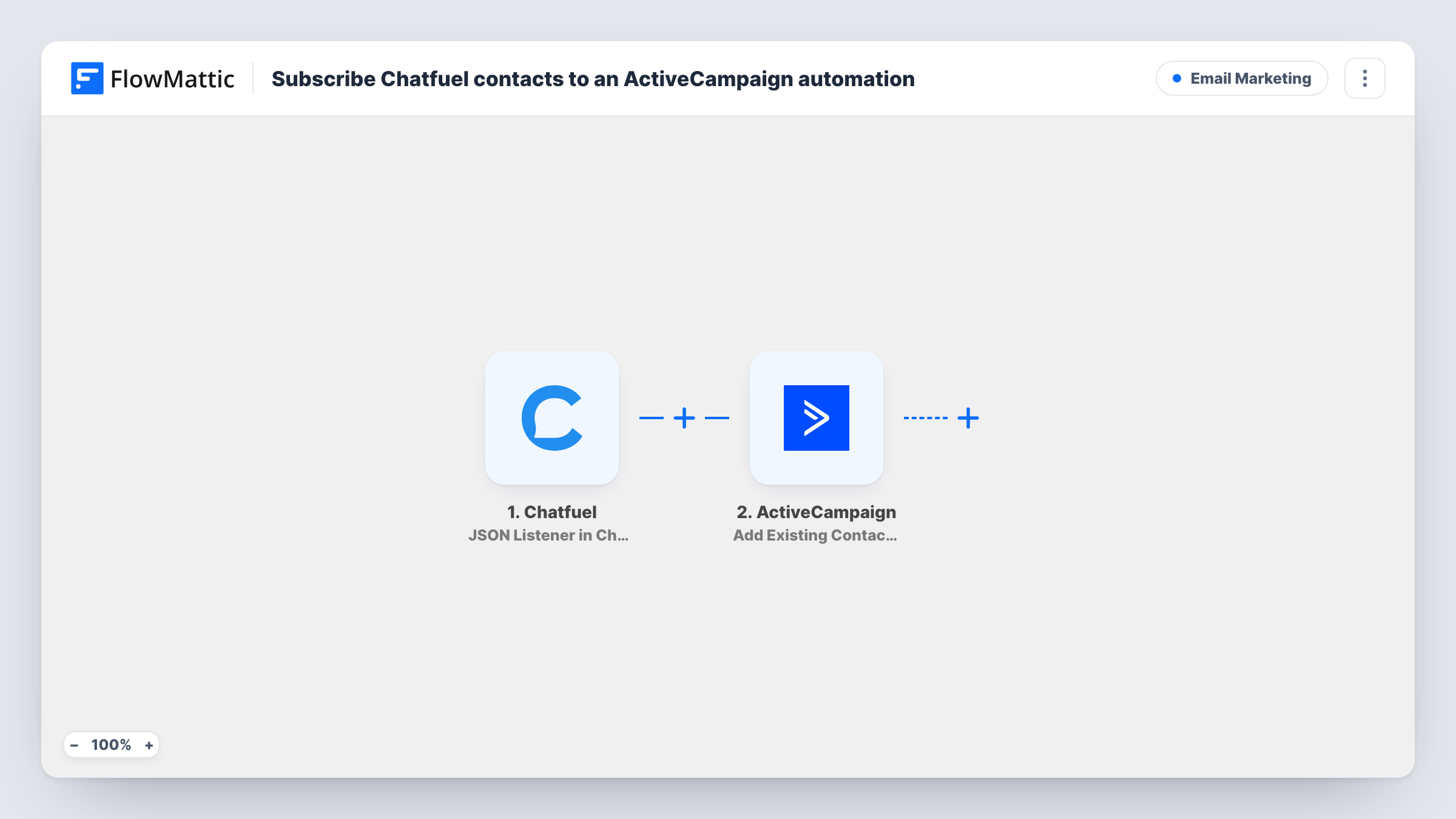 The Subscribe Chatfuel contacts to an ActiveCampaign automation workflow on the FlowMattic canvas, with 3 steps across Chatfuel, ActiveCampaign
