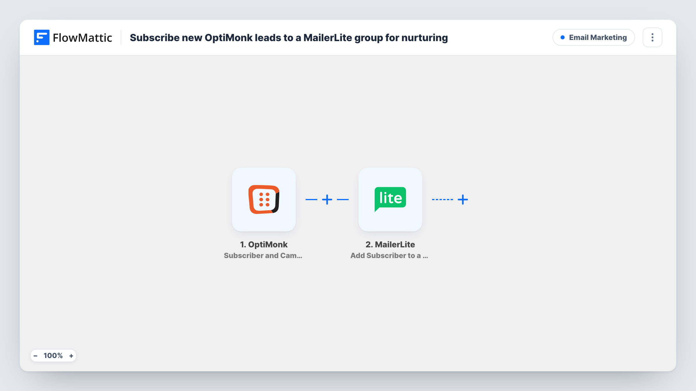 The Subscribe new OptiMonk leads to a MailerLite group for nurturing workflow on the FlowMattic canvas, with 3 steps across OptiMonk, MailerLite
