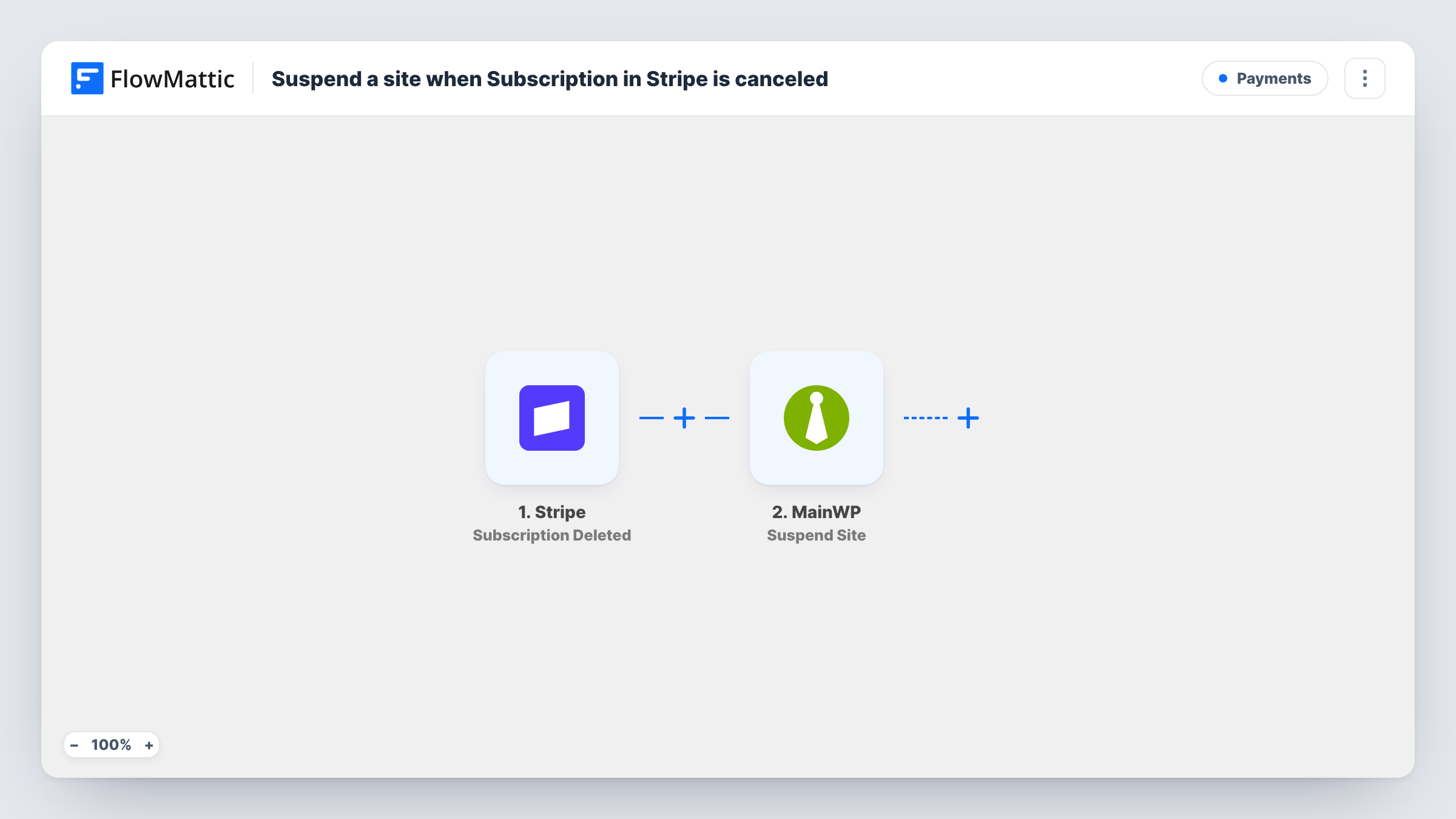The Suspend a site when Subscription in Stripe is canceled workflow on the FlowMattic canvas, with 4 steps across Stripe, Tables by FlowMattic, Filter, MainWP
