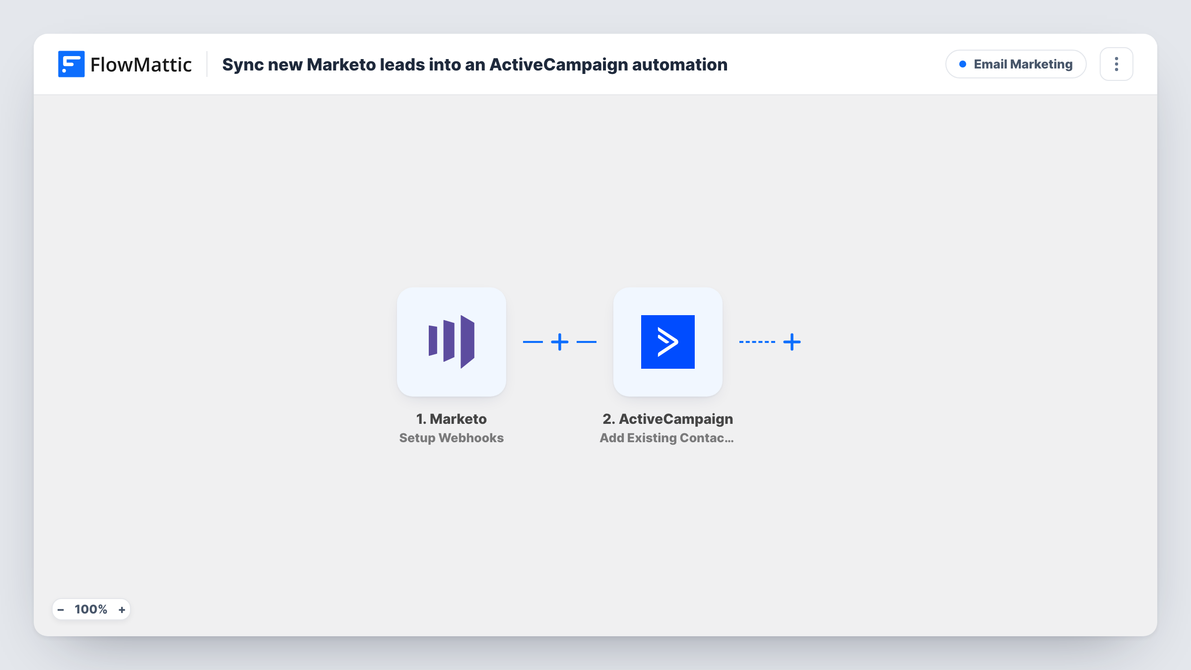 The Sync new Marketo leads into an ActiveCampaign automation workflow on the FlowMattic canvas, with 3 steps across Marketo, ActiveCampaign