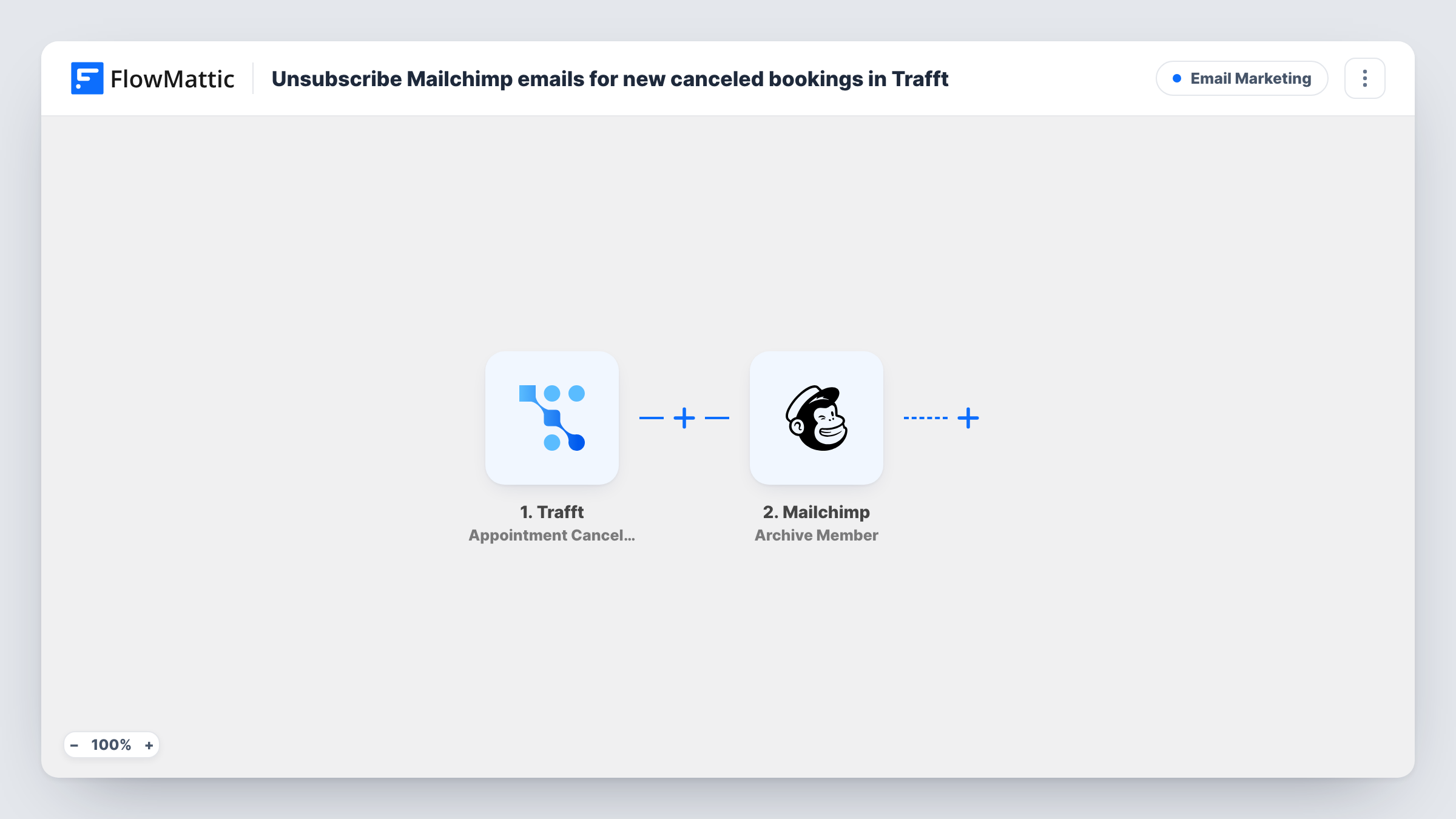 The Unsubscribe Mailchimp emails for new canceled bookings in Trafft workflow on the FlowMattic canvas, with 2 steps across Trafft, Mailchimp