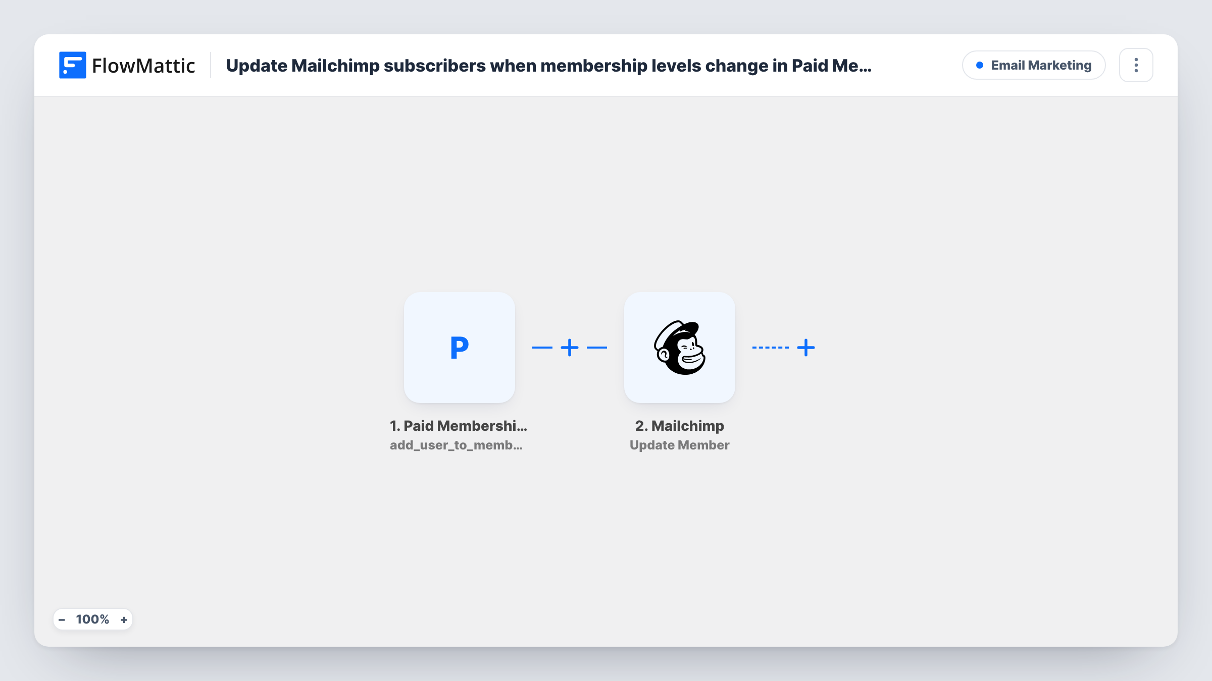 The Update Mailchimp subscribers when membership levels change in Paid Memberships Pro workflow on the FlowMattic canvas, with 2 steps across Paid Memberships Pro, Mailchimp