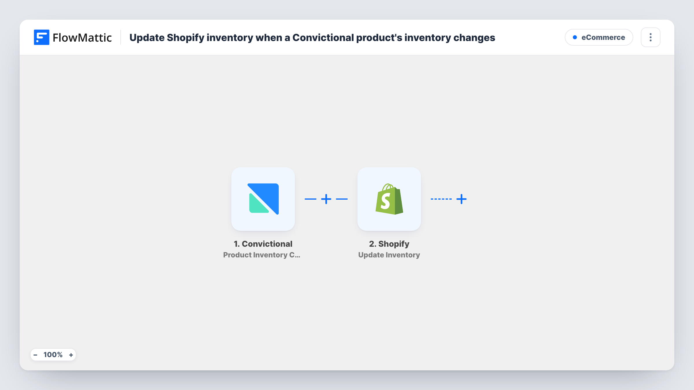 The Update Shopify inventory when a Convictional product's inventory changes workflow on the FlowMattic canvas, with 3 steps across Convictional, Shopify