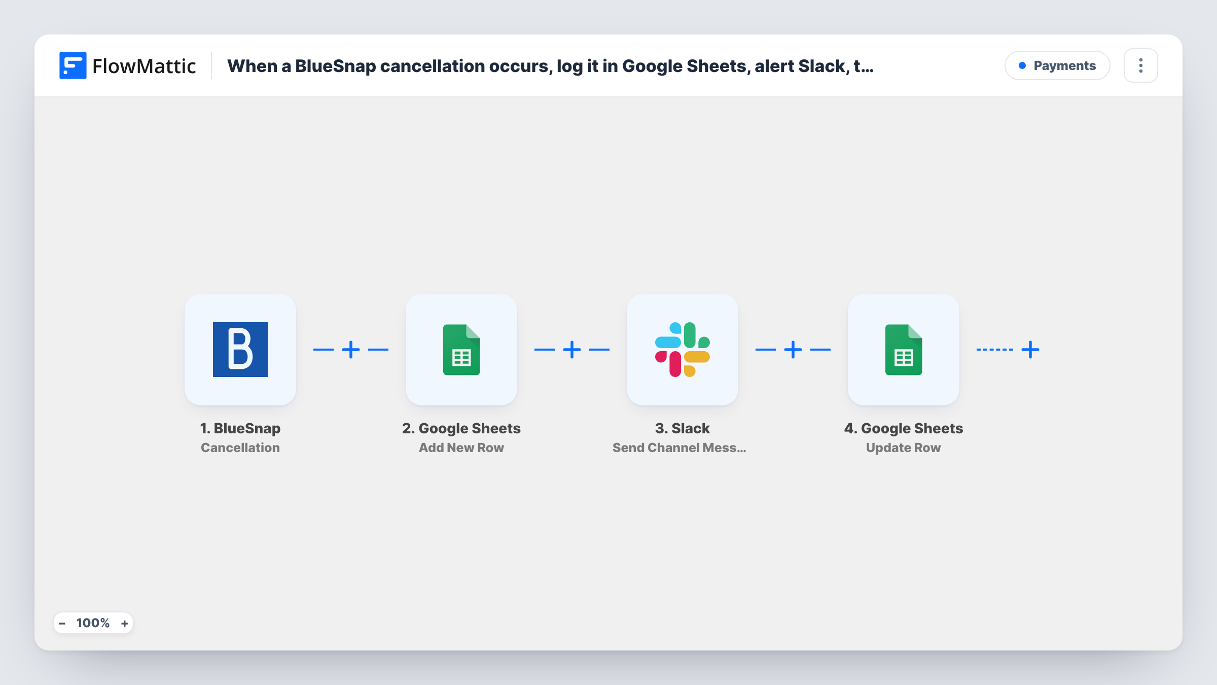 The When a BlueSnap cancellation occurs, log it in Google Sheets, alert Slack, then update the row status workflow on the FlowMattic canvas, with 4 steps across BlueSnap, Google Sheets, Slack