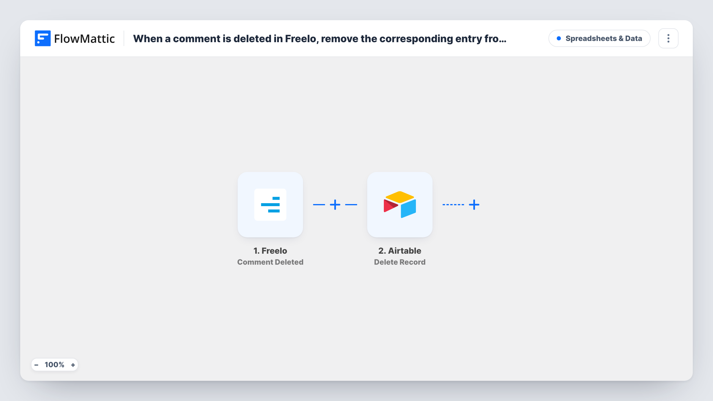 The When a comment is deleted in Freelo, remove the corresponding entry from Airtable workflow on the FlowMattic canvas, with 3 steps across Freelo, Airtable