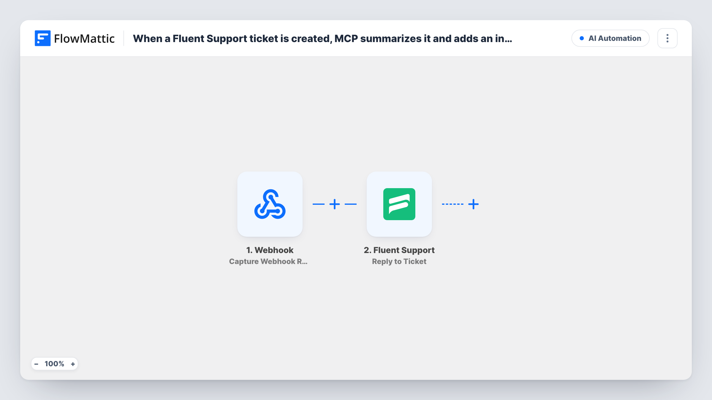 The When a Fluent Support ticket is created, OpenAI summarizes it and adds an internal note workflow on the FlowMattic canvas, with 3 steps across Fluent Support, OpenAI (ChatGPT)