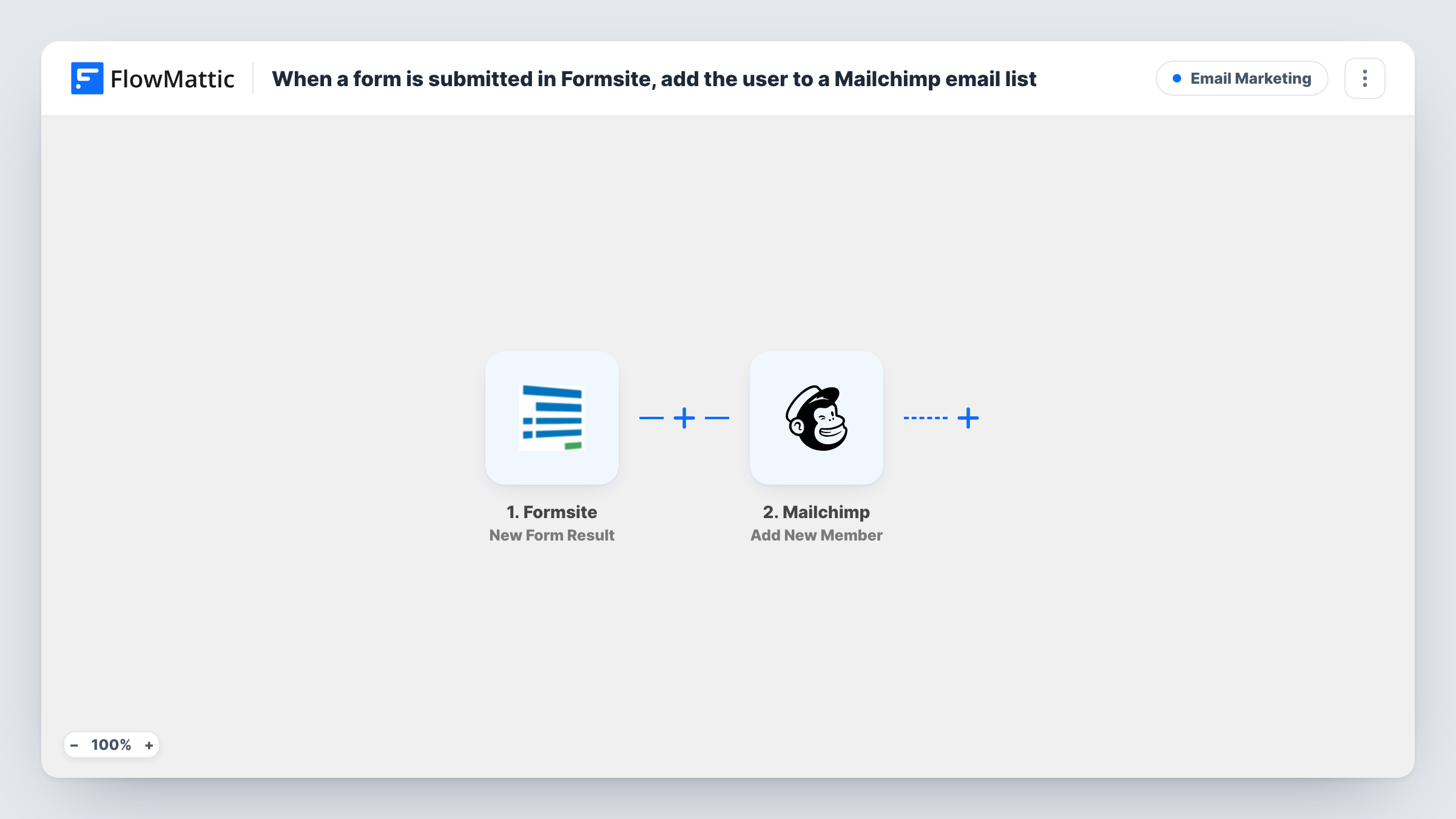 The When a form is submitted in Formsite, add the user to a Mailchimp email list workflow on the FlowMattic canvas, with 2 steps across Formsite, Mailchimp