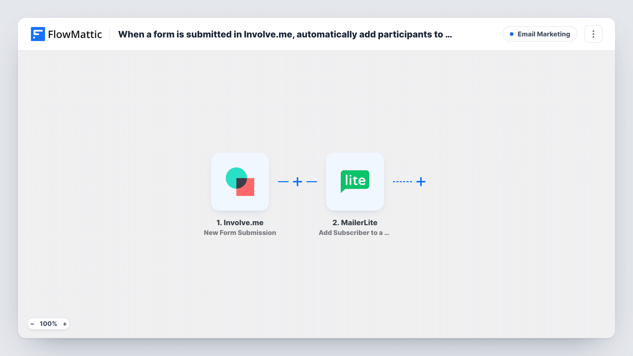 The When a form is submitted in Involve.me, automatically add participants to an email list in MailerLite workflow on the FlowMattic canvas, with 3 steps across Involve.me, MailerLite