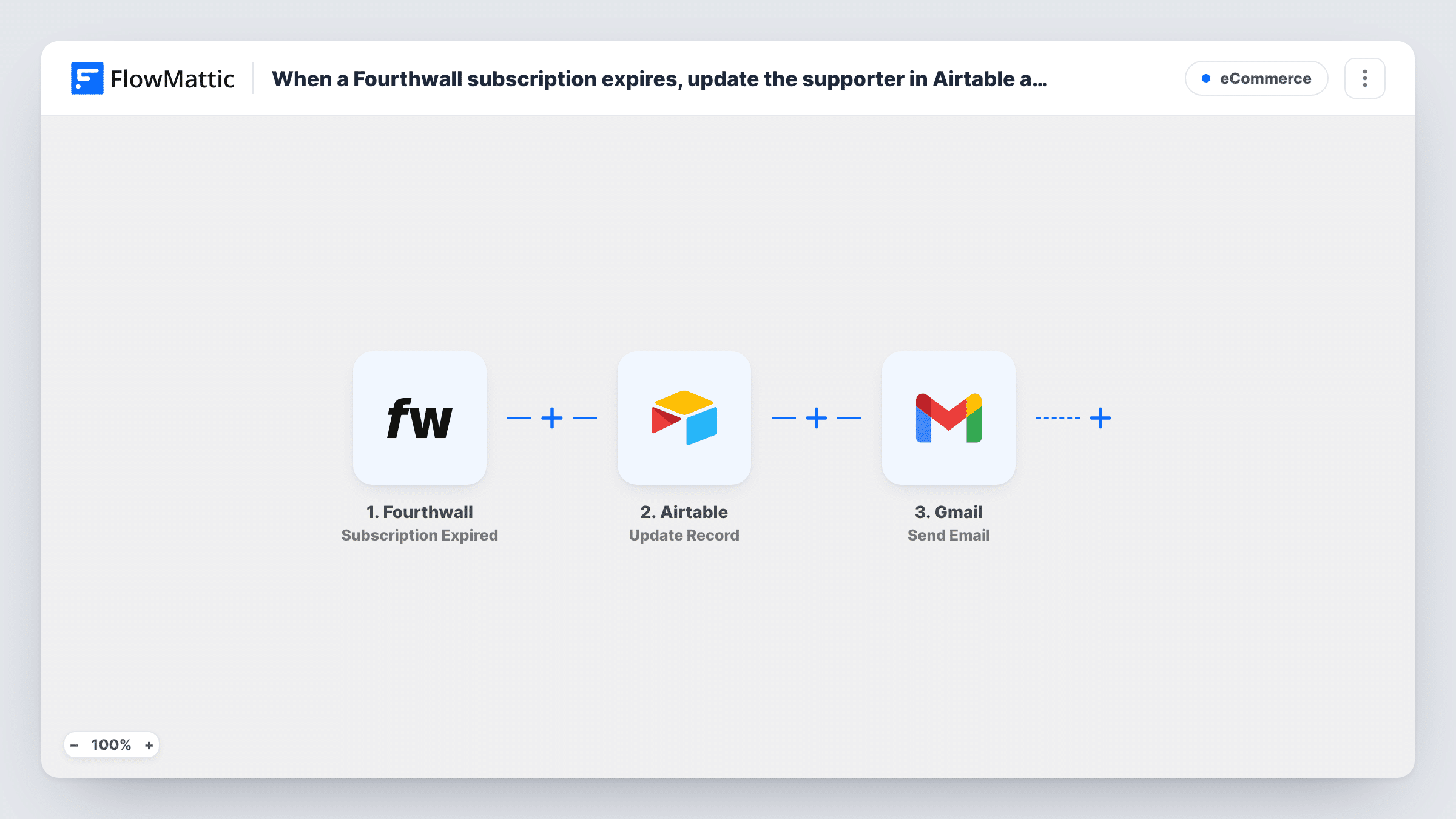 The When a Fourthwall subscription expires, update the supporter in Airtable and send a win-back email via Gmail workflow on the FlowMattic canvas, with 4 steps across Fourthwall, Airtable, Gmail