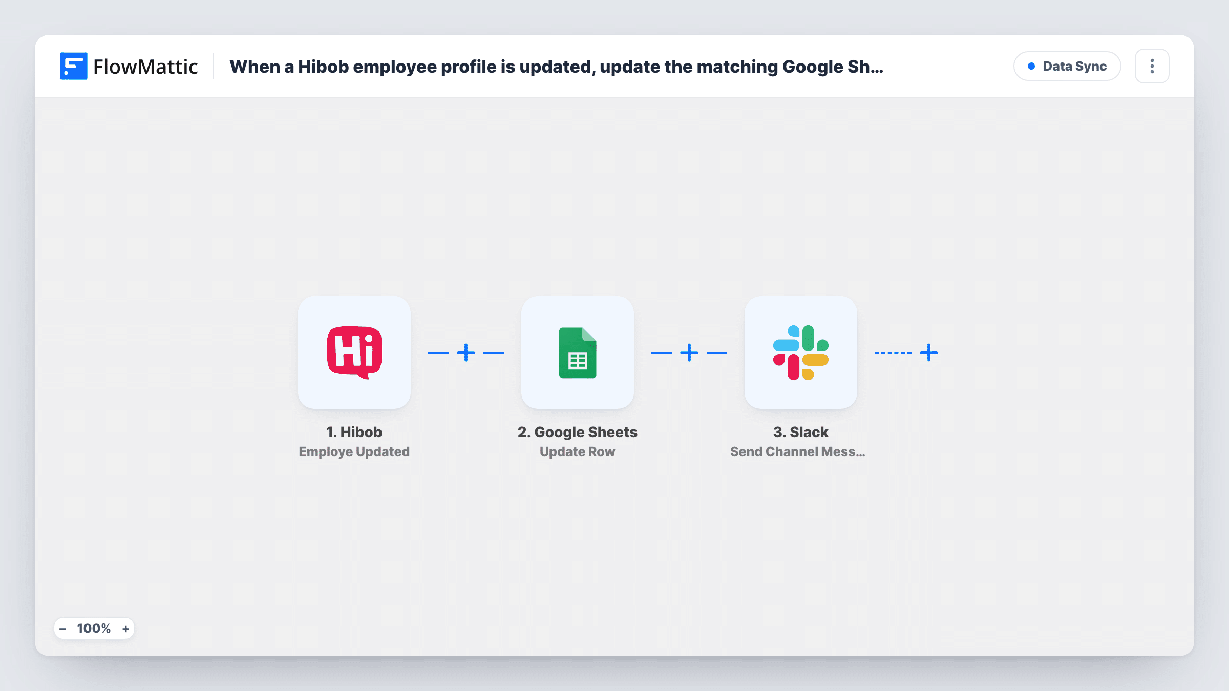 The When a Hibob employee profile is updated, update the matching Google Sheets row and alert the team in Slack workflow on the FlowMattic canvas, with 4 steps across Hibob, Google Sheets, Slack